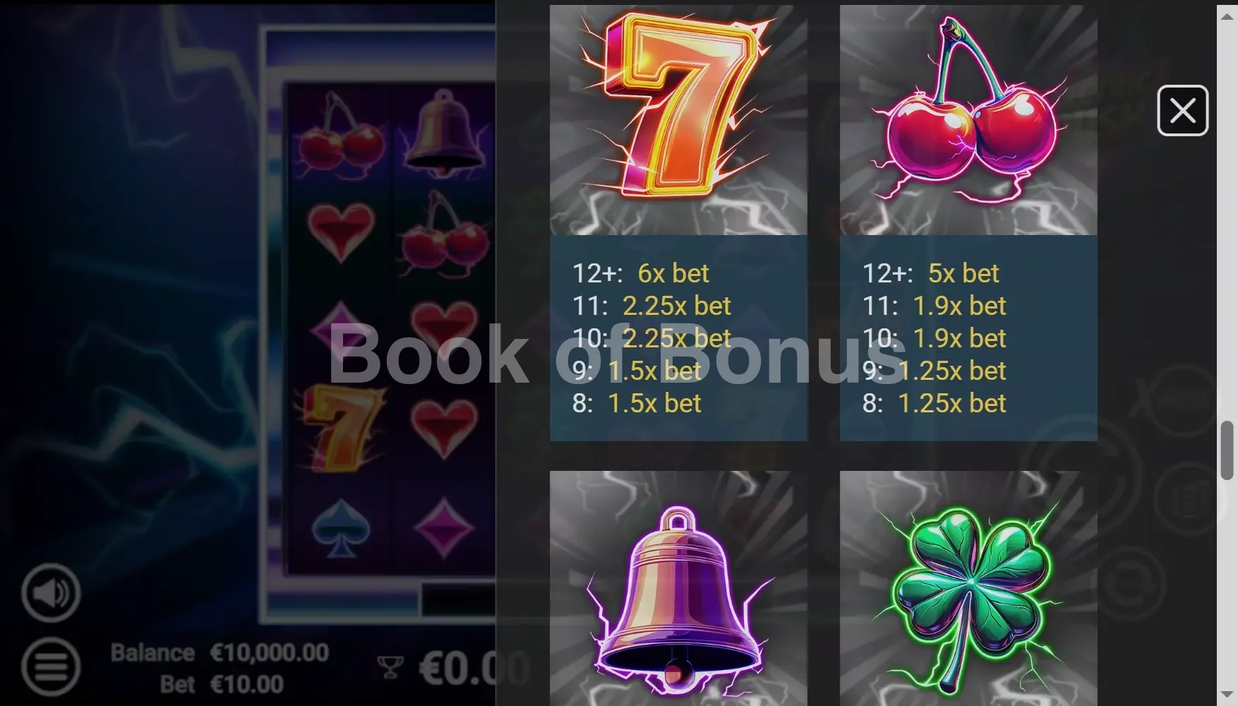 Electric Rush par Avatar UX - table des gains et valeurs des symboles