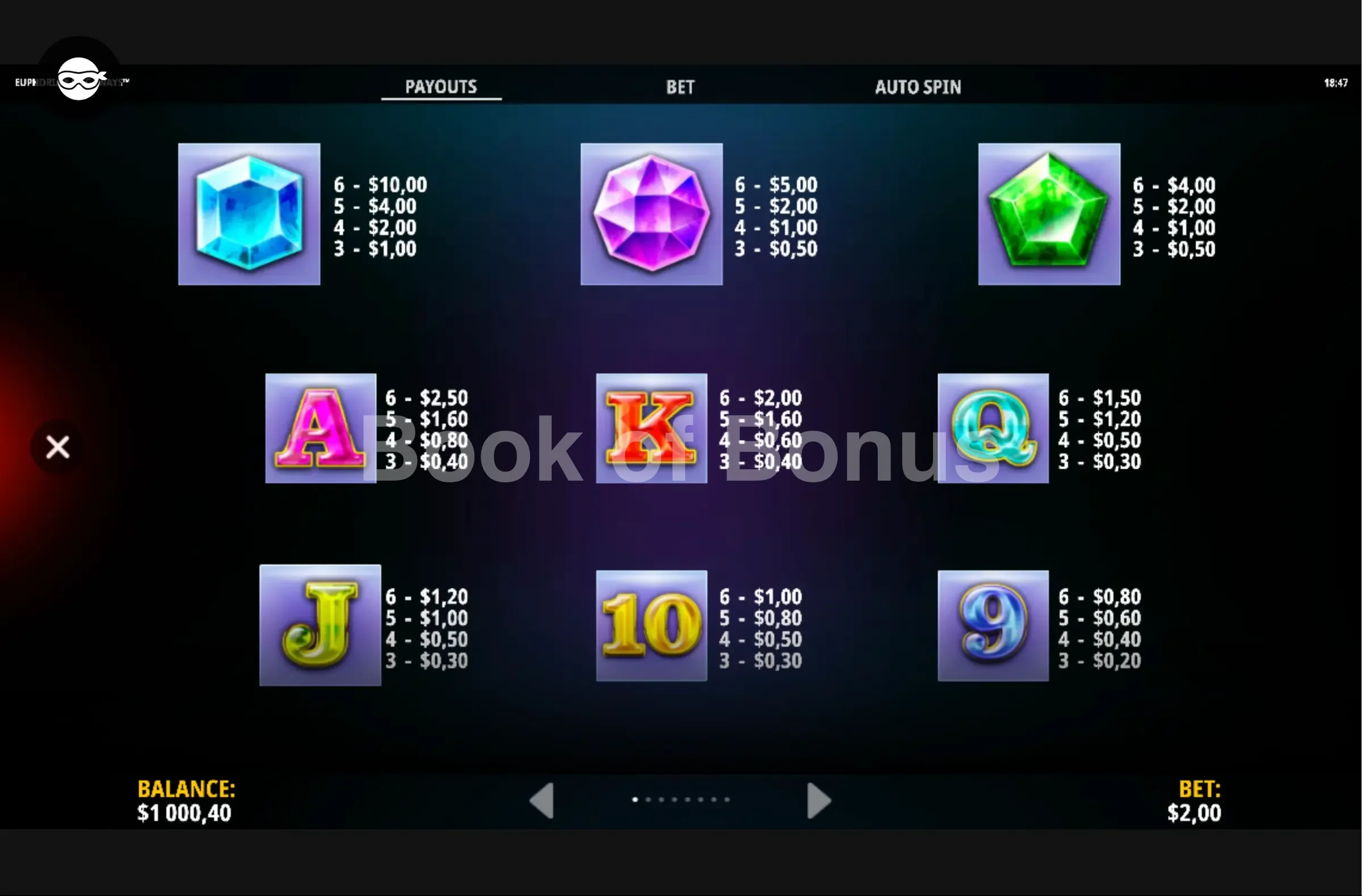 Euphoria Megaways par iSoftBet - table des gains et valeurs des symboles