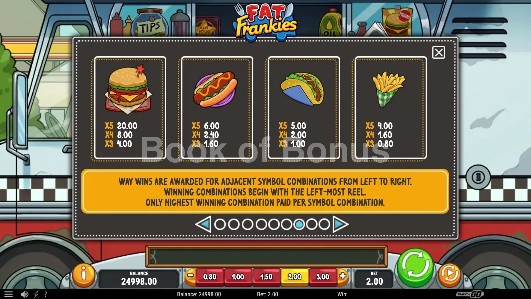 Fat Frankies par Play'n GO - table des gains et valeurs des symboles
