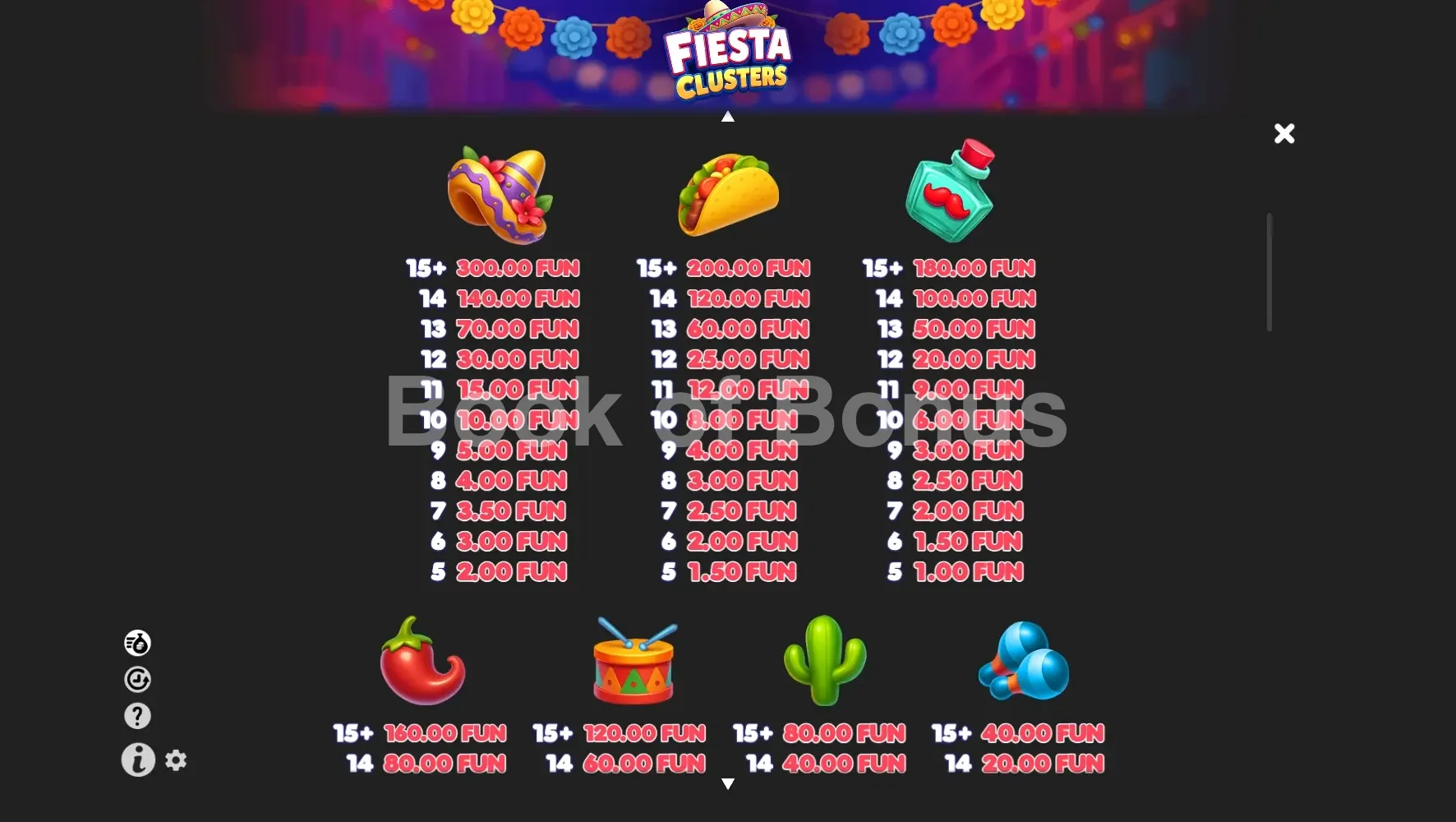 Fiesta Clusters par BGaming - table des gains et valeurs des symboles