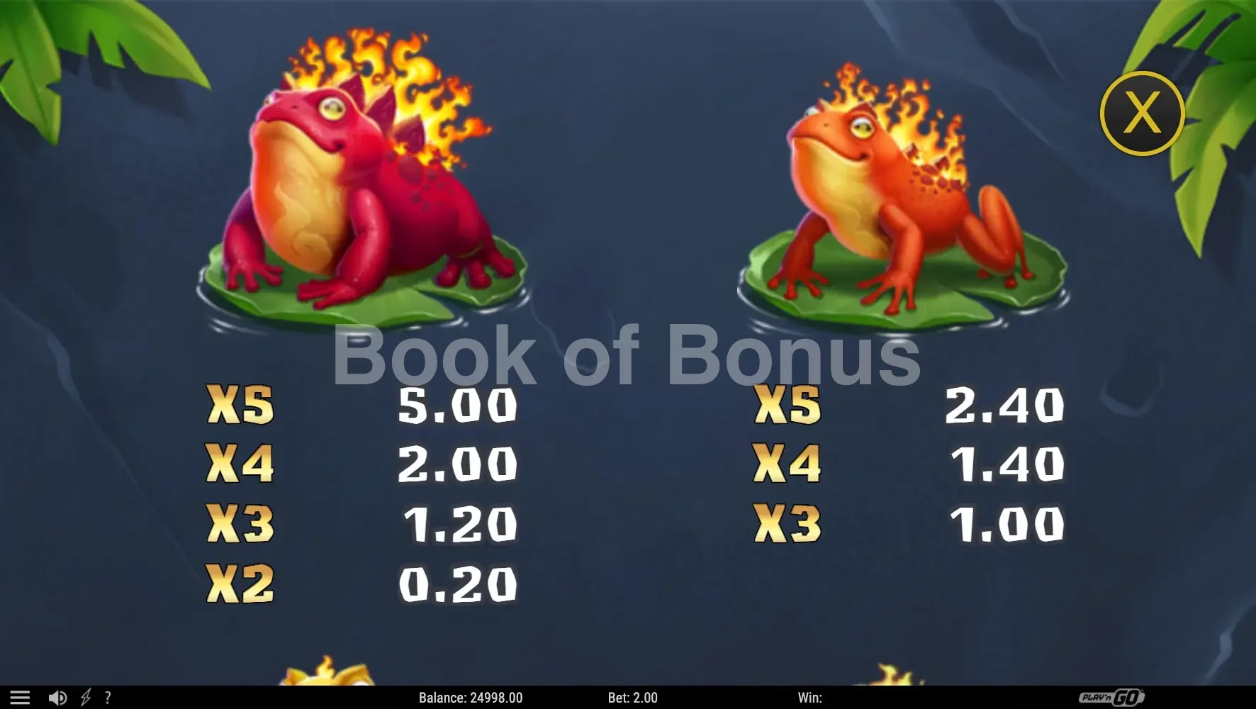 Fire Toad 2 par Play'n GO - table des gains et valeurs des symboles