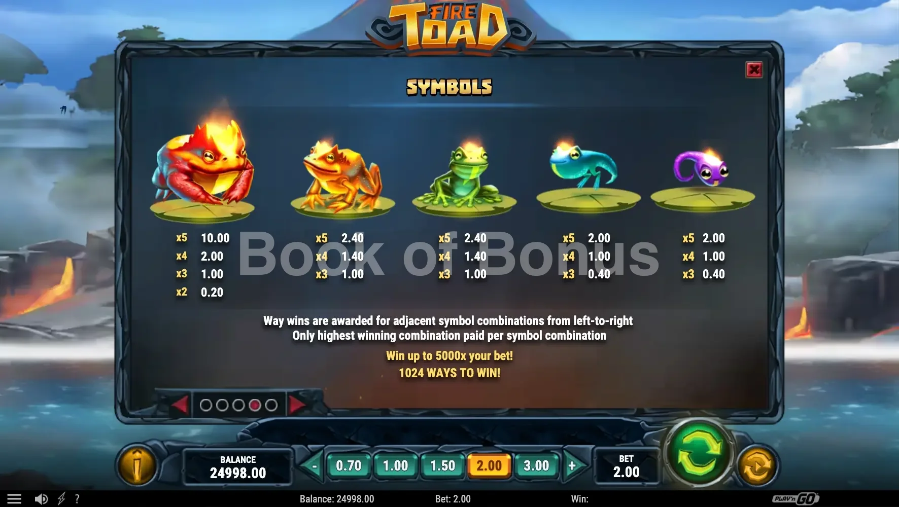 Fire Toad par Play'n GO - table des gains et valeurs des symboles
