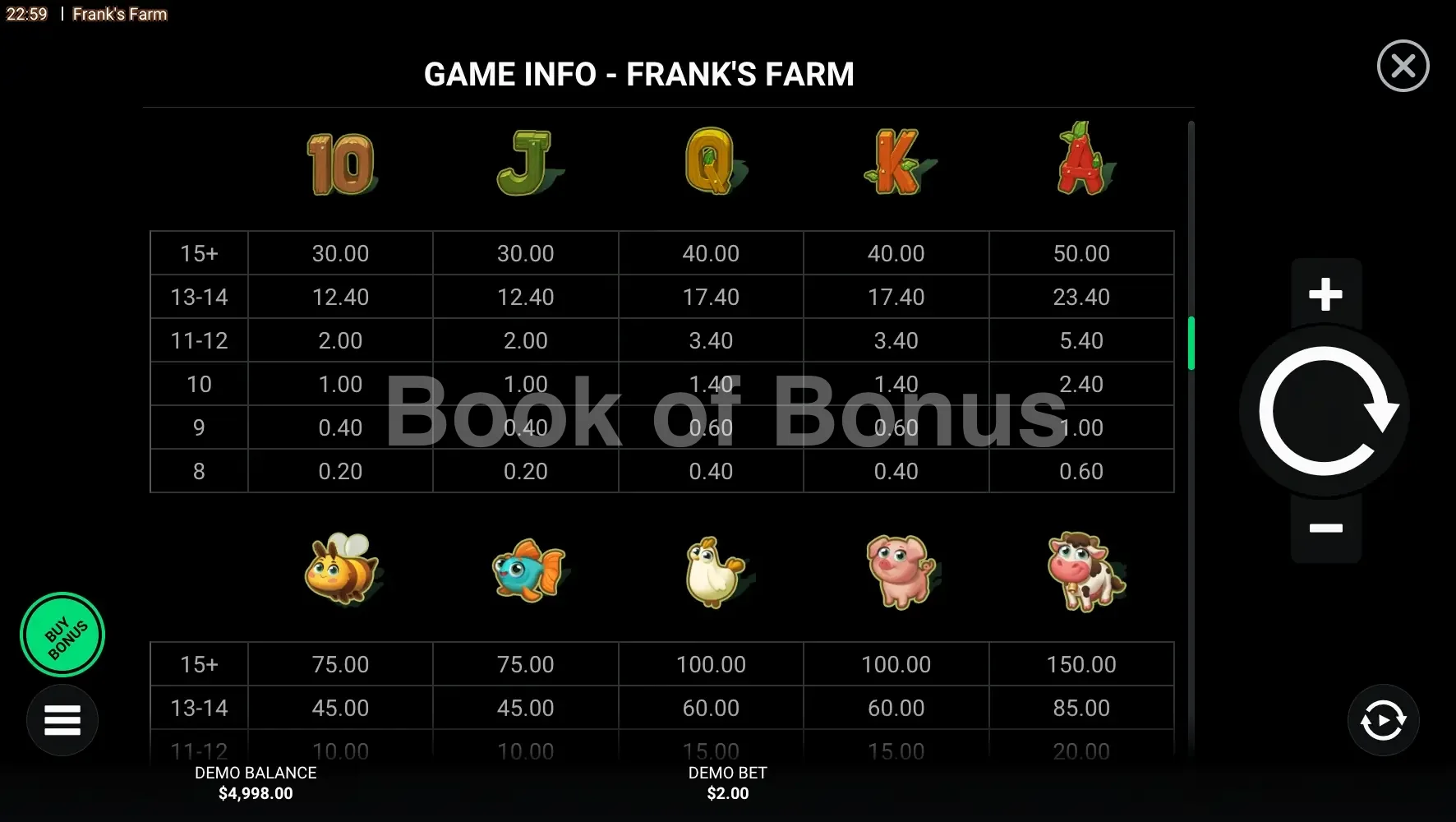 Tableau des gains Frank's Farm