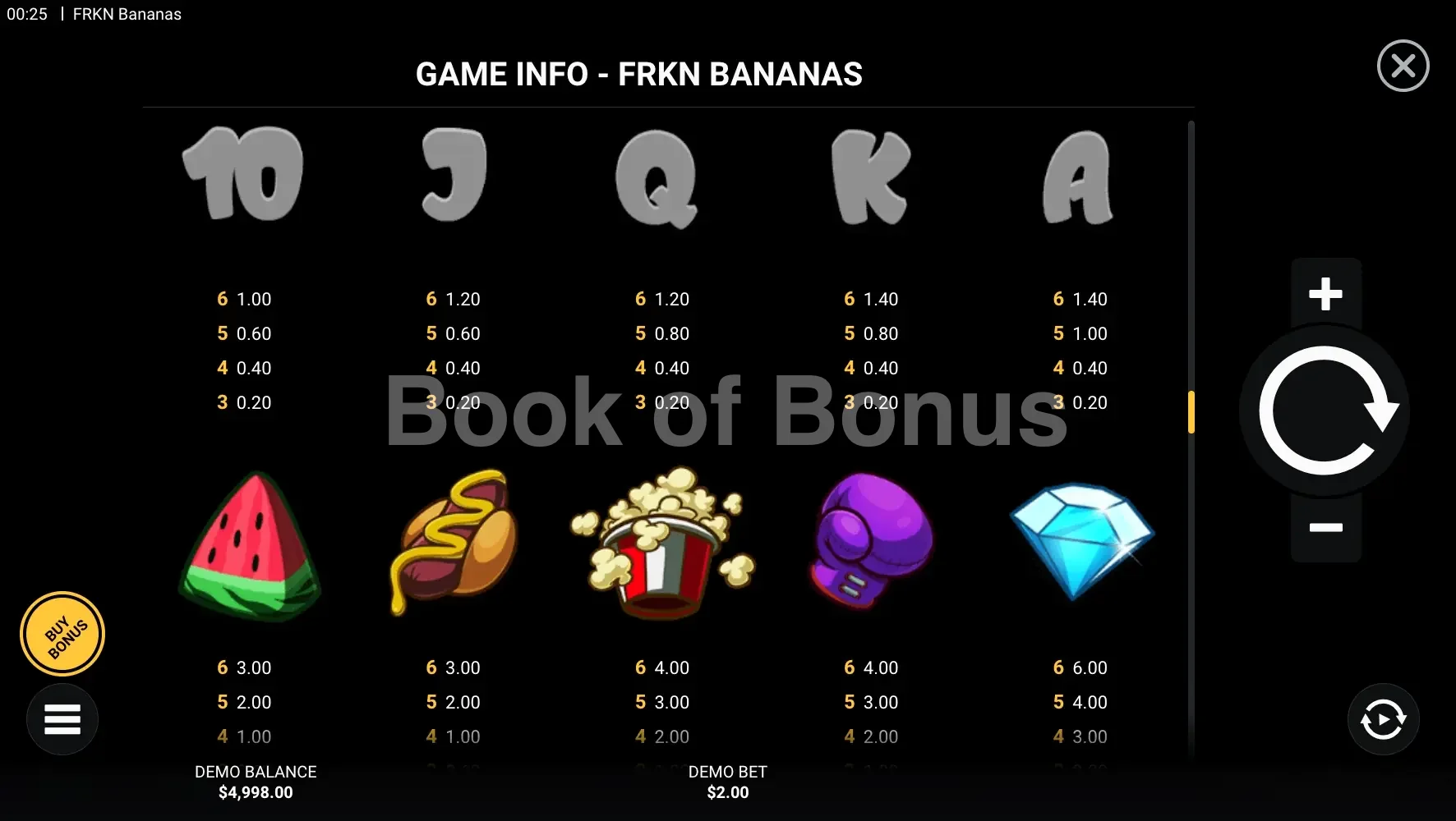 Tableau des gains FRKN Bananas