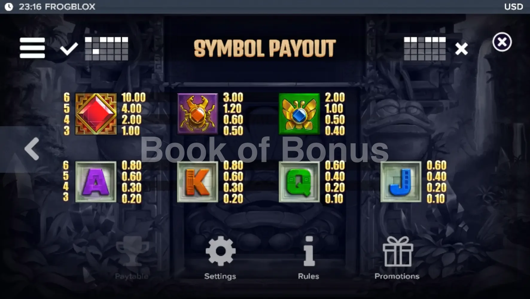 Frogblox par ELK Studios - table des gains et valeurs des symboles
