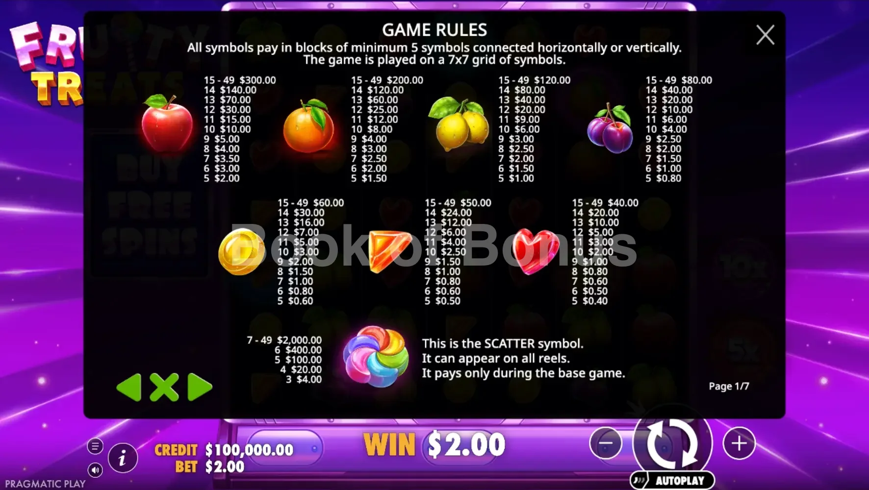 Fruity Treats par Pragmatic Play - table des gains et valeurs des symboles