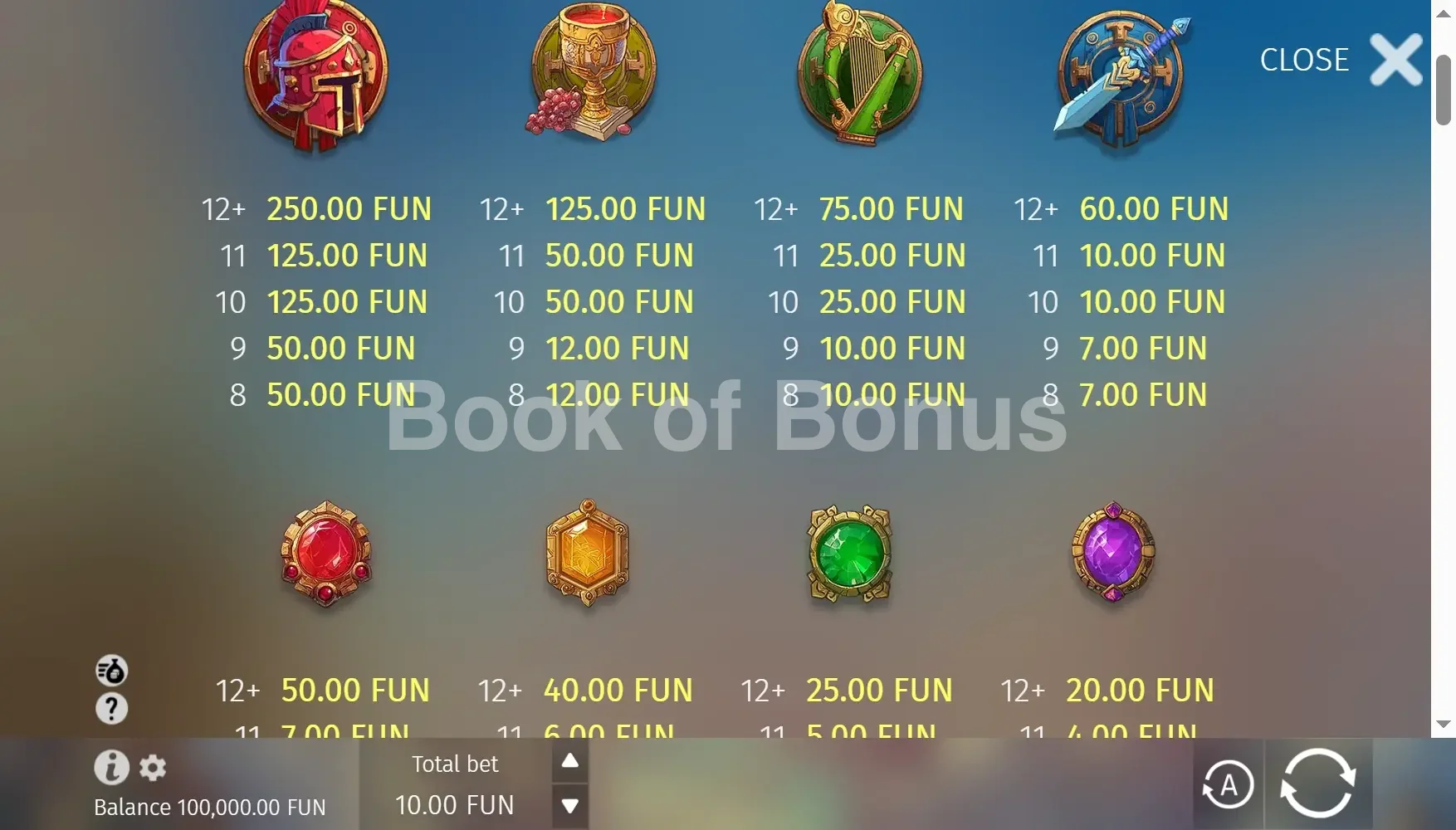 Gates of Power par BGaming - table des gains et valeurs des symboles