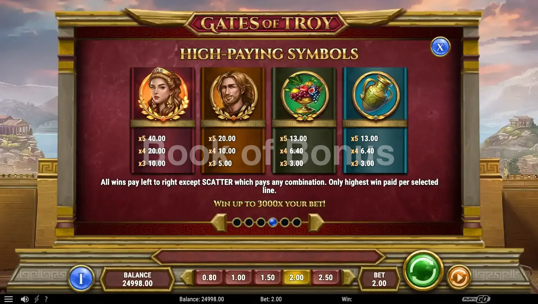 Gates of Troy par Play'n GO - table des gains et valeurs des symboles
