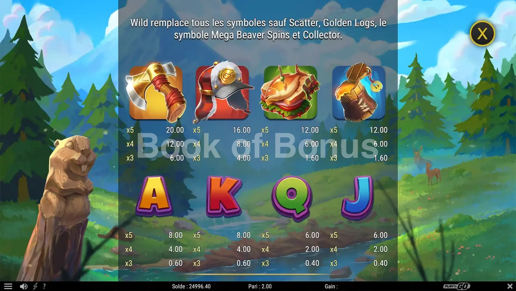 Gnaw’n Gold par Play'n GO - table des gains et valeurs des symboles