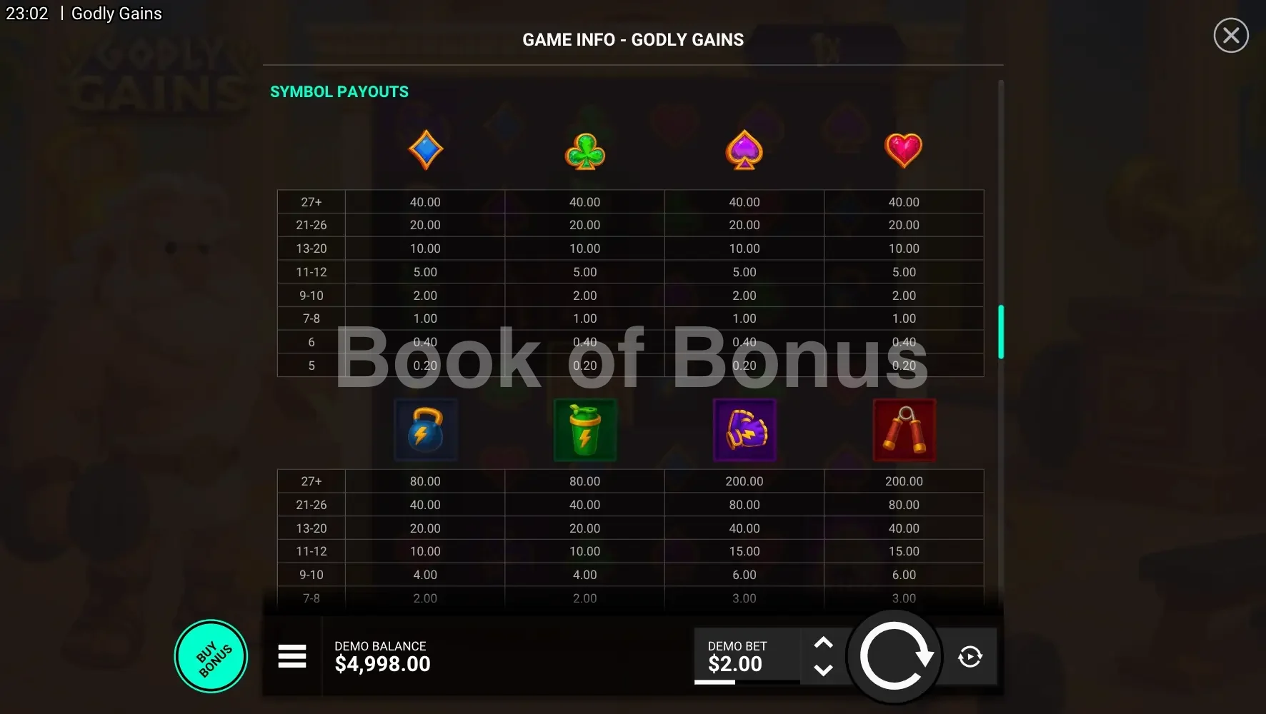 Godly Gains par Hacksaw Gaming - table des gains et valeurs des symboles