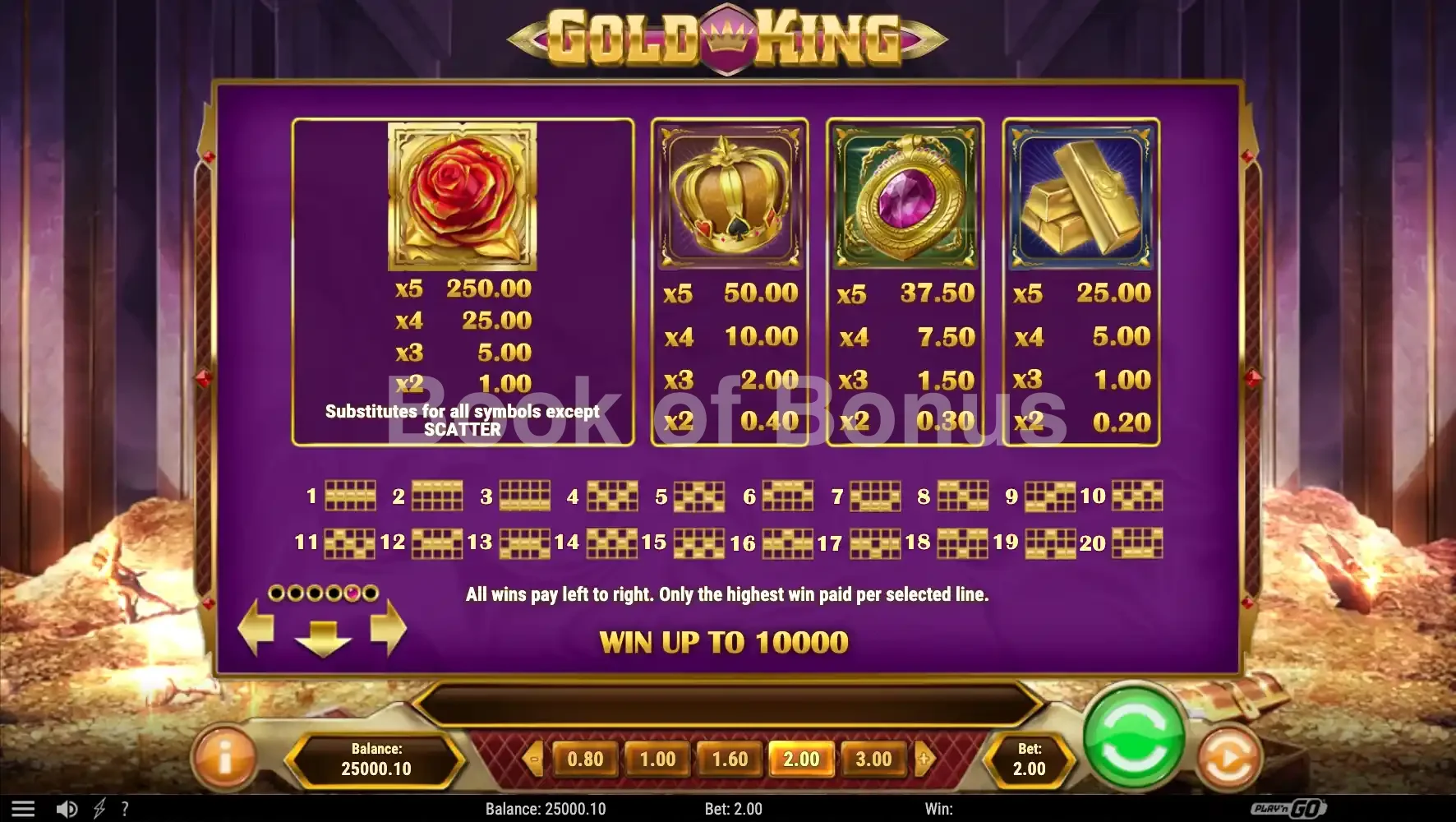 Gold King par Play'n GO - table des gains et valeurs des symboles