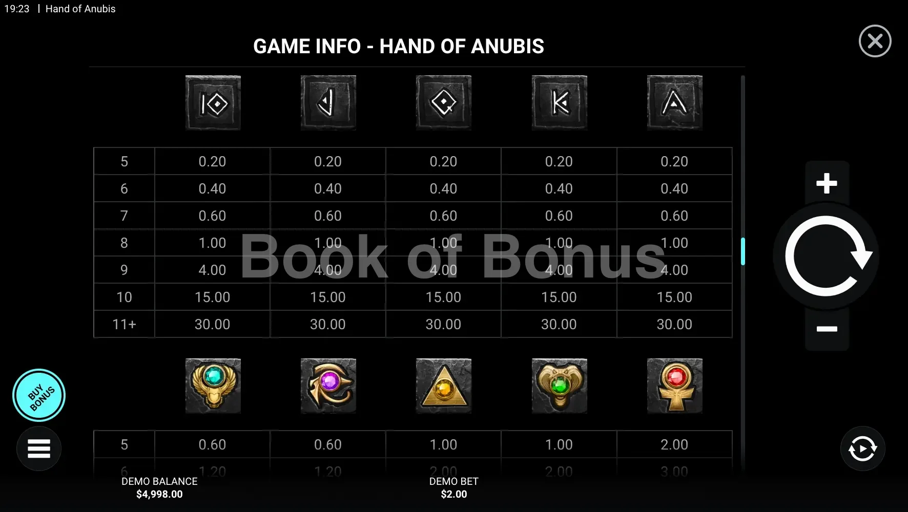 Hand of Anubis par Hacksaw Gaming - table des gains et valeurs des symboles