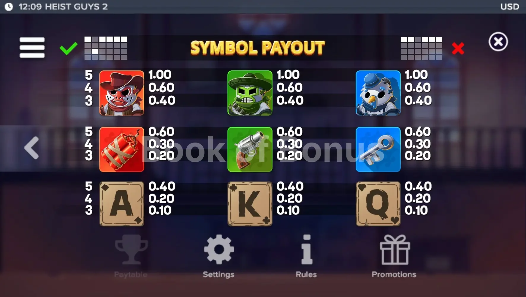 Tableau des gains Heist Guys 2