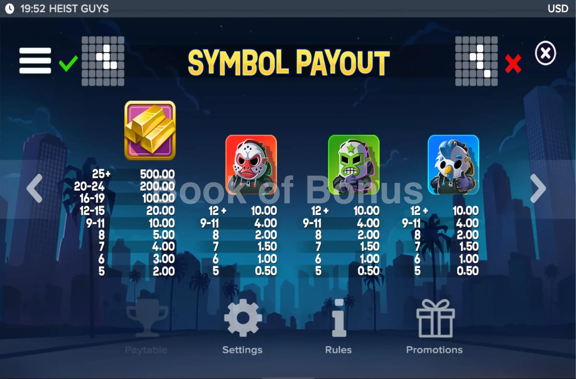 Heist Guys par ELK Studios - table des gains et valeurs des symboles