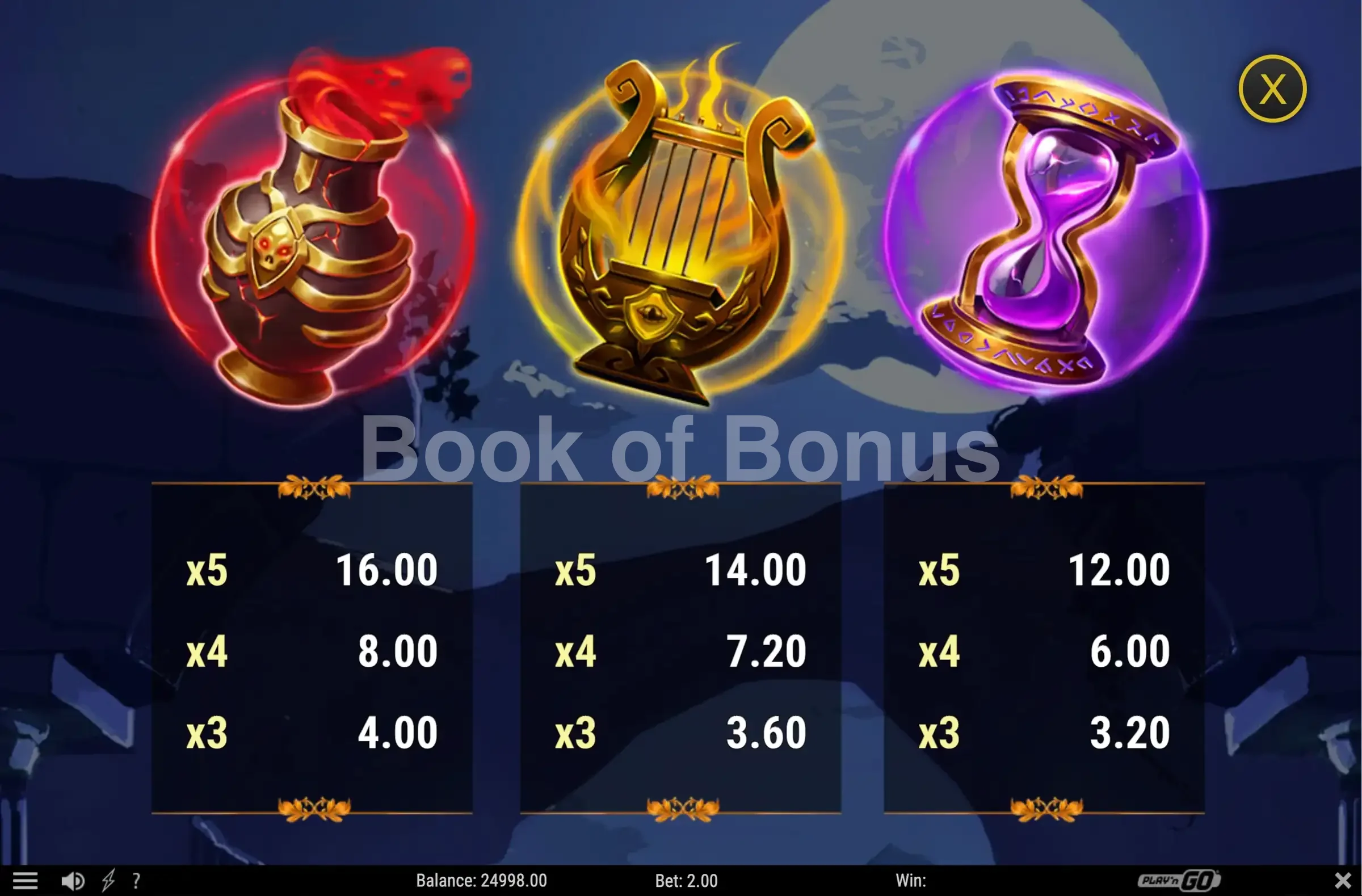 Hope Unleashed Fortune Rises par Play'n GO - table des gains et valeurs des symboles