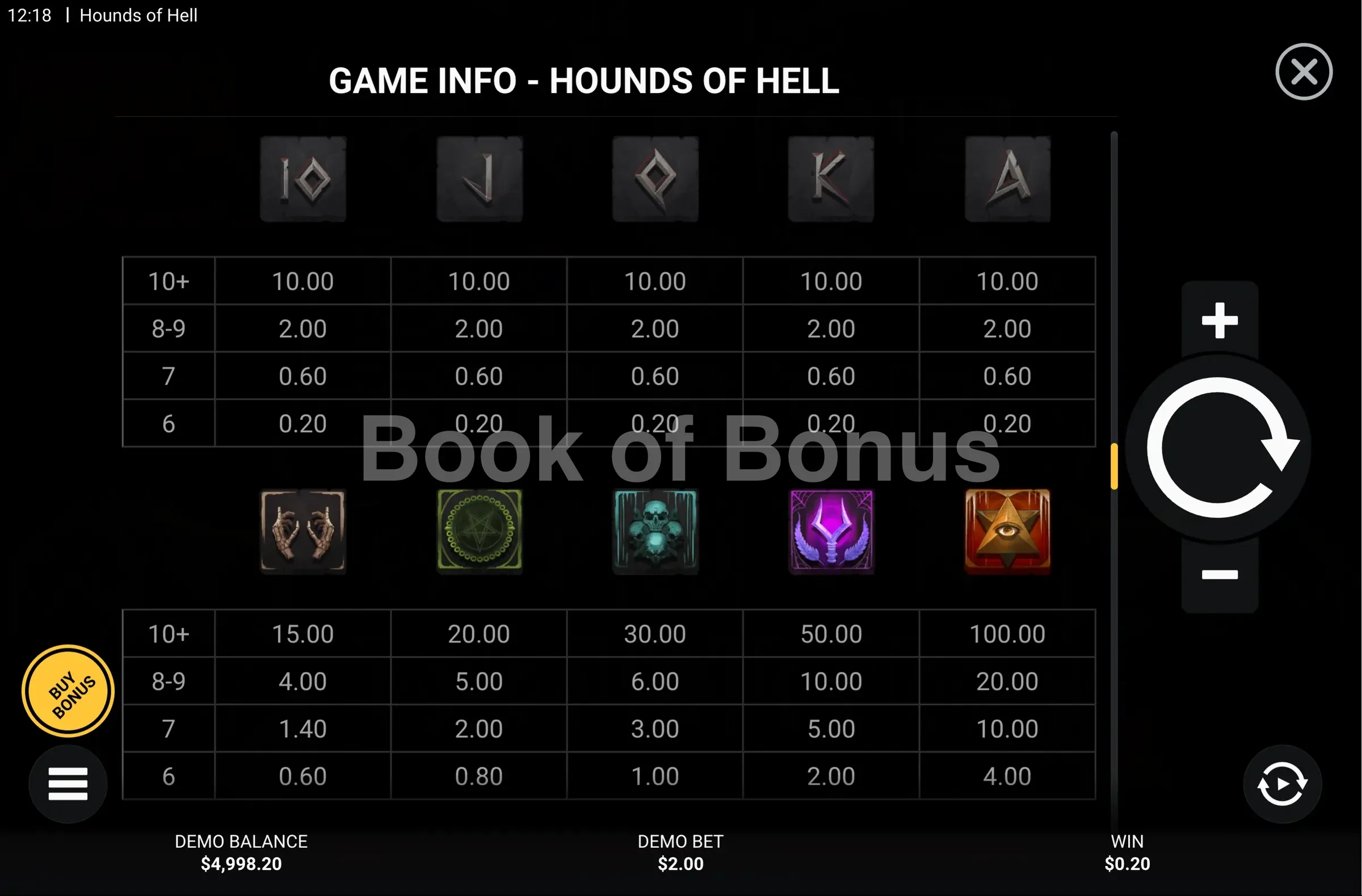 Hounds of Hell par Hacksaw Gaming - table des gains et valeurs des symboles
