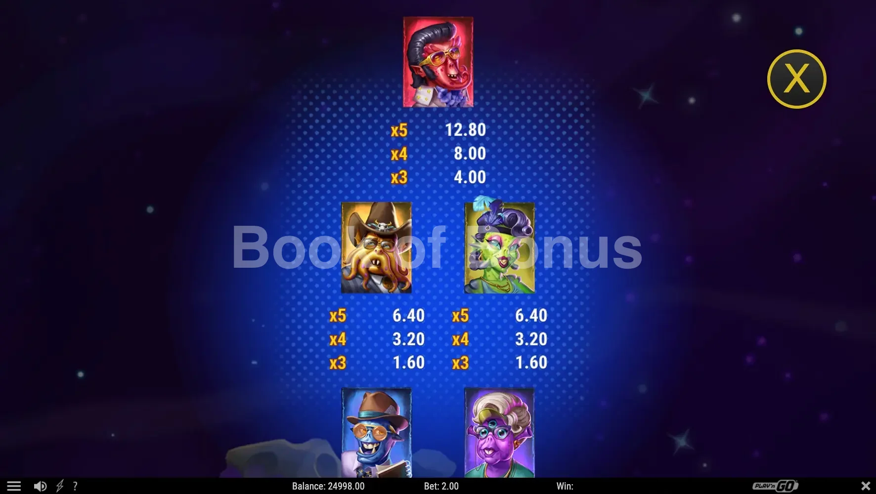 Invading Vegas Revenge on Mars par Play'n GO - table des gains et valeurs des symboles