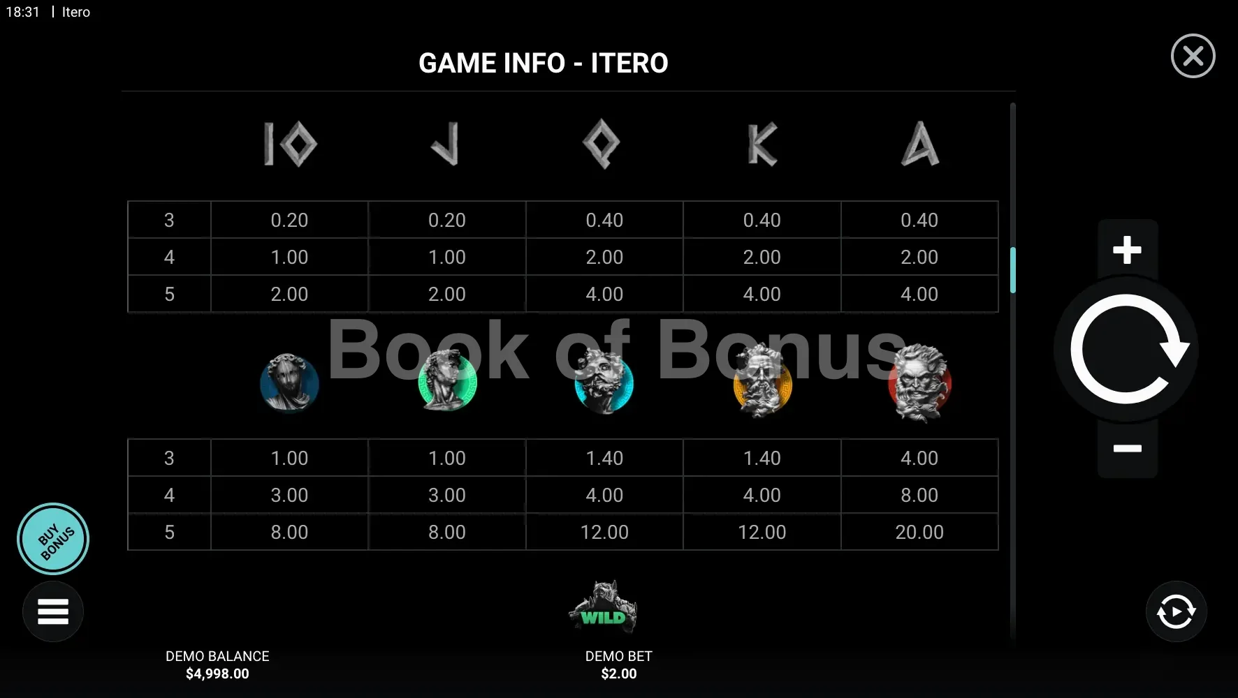 Tableau des gains Itero