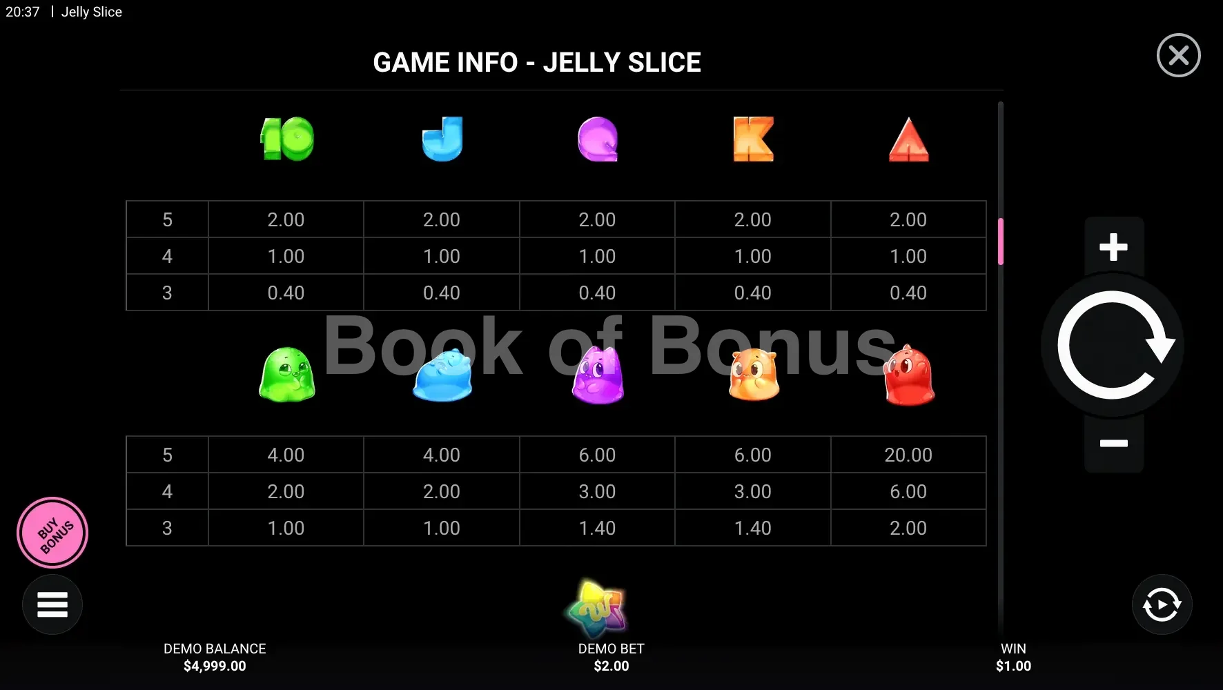 Jelly Slice par Hacksaw Gaming - table des gains et valeurs des symboles