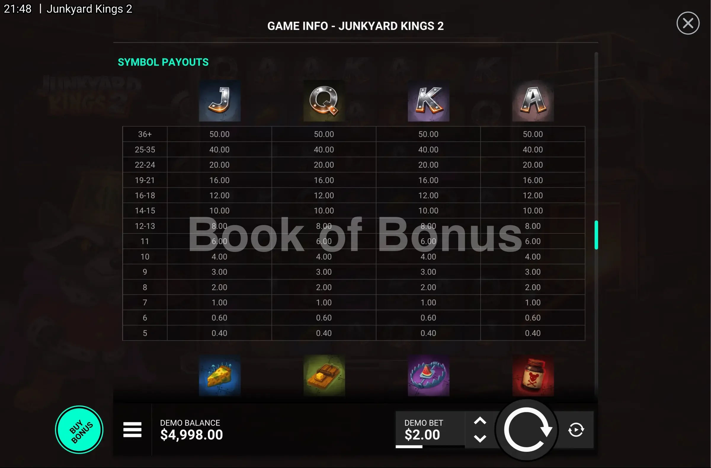Junkyard Kings 2 par Hacksaw Gaming - table des gains et valeurs des symboles