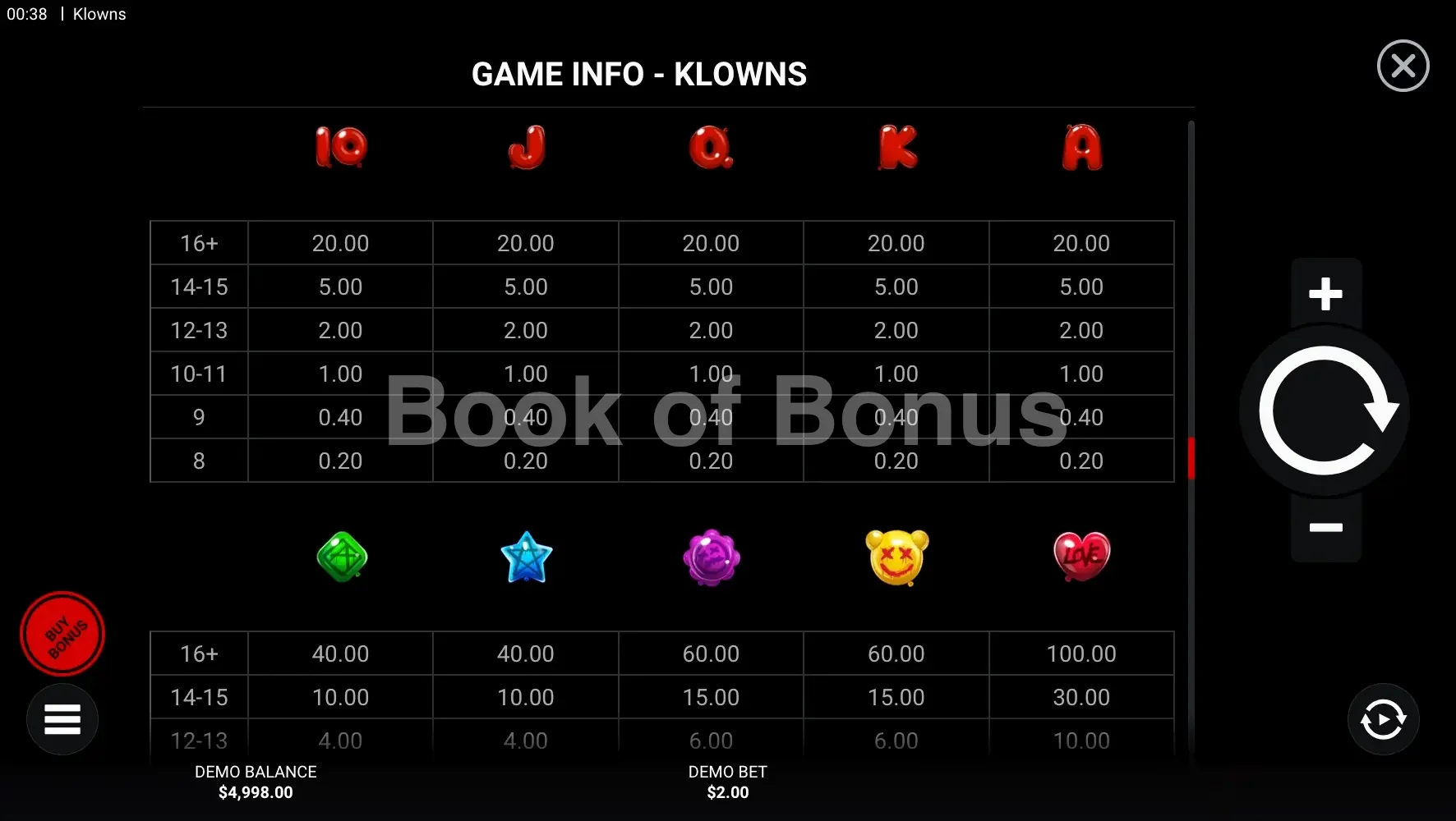 Klowns par Hacksaw Gaming - table des gains et valeurs des symboles