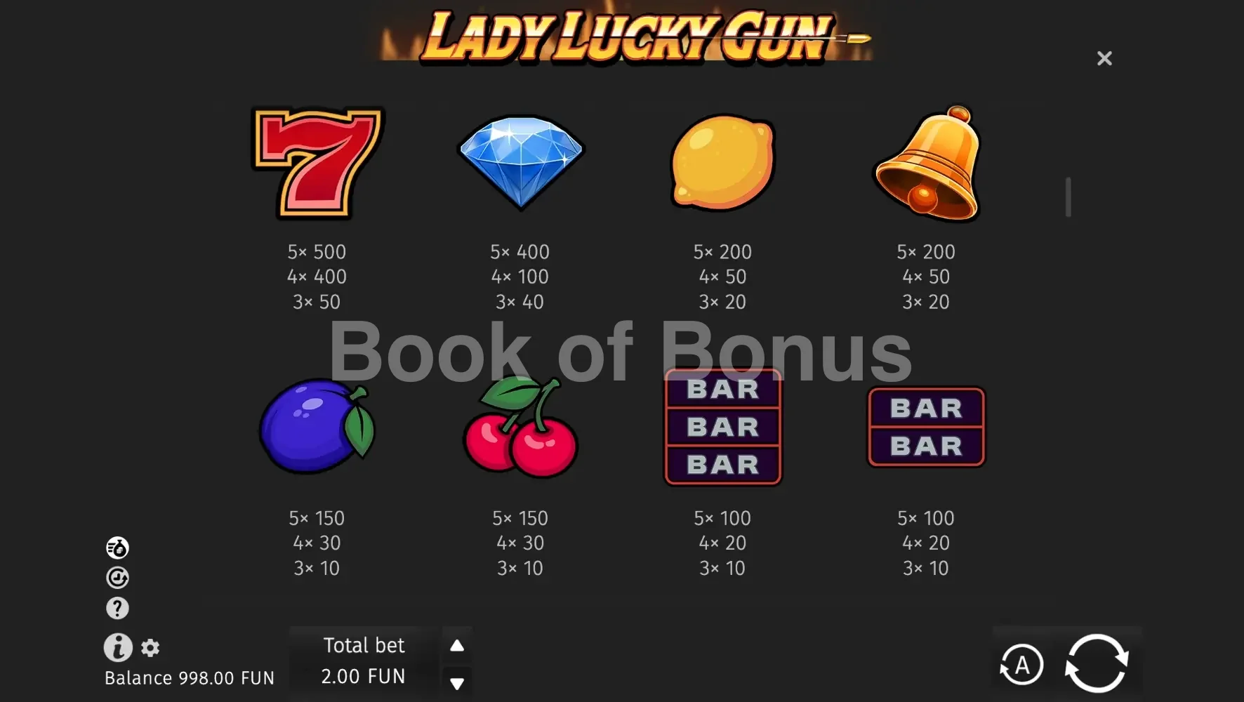 Lady Lucky Gun par BGaming - table des gains et valeurs des symboles