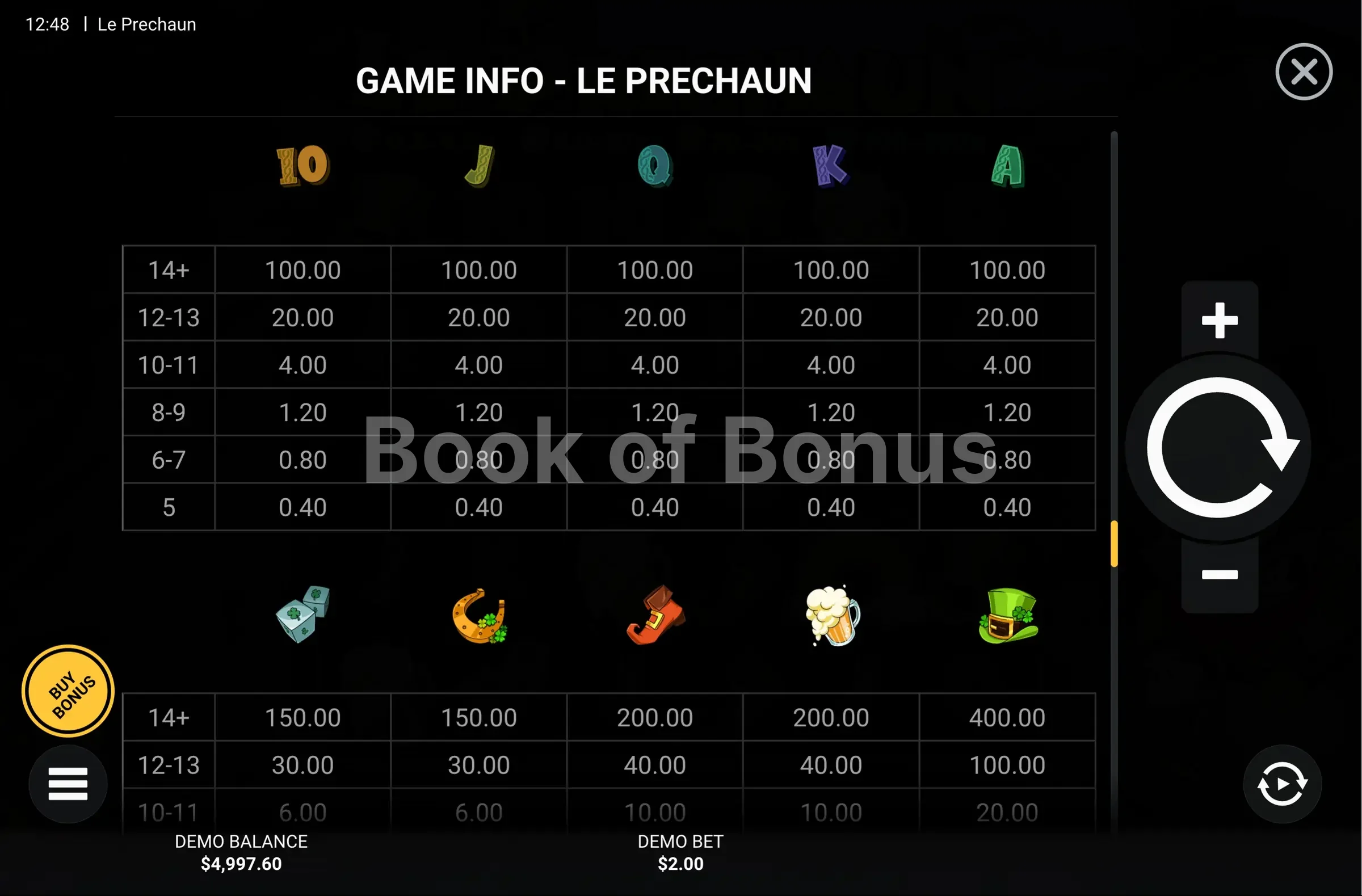 Le Prechaun par Hacksaw Gaming - table des gains et valeurs des symboles