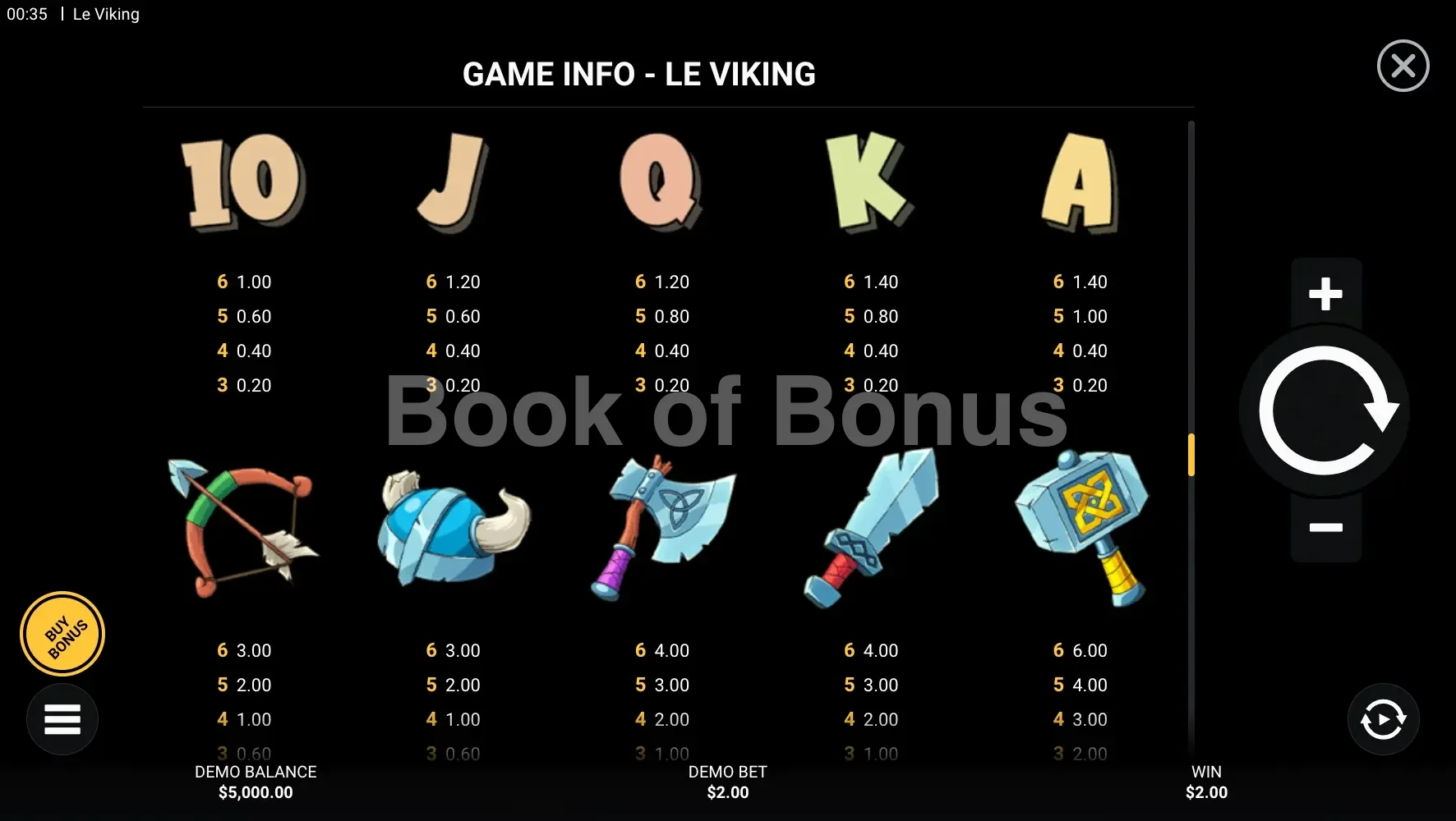 Le Viking par Hacksaw Gaming - table des gains et valeurs des symboles