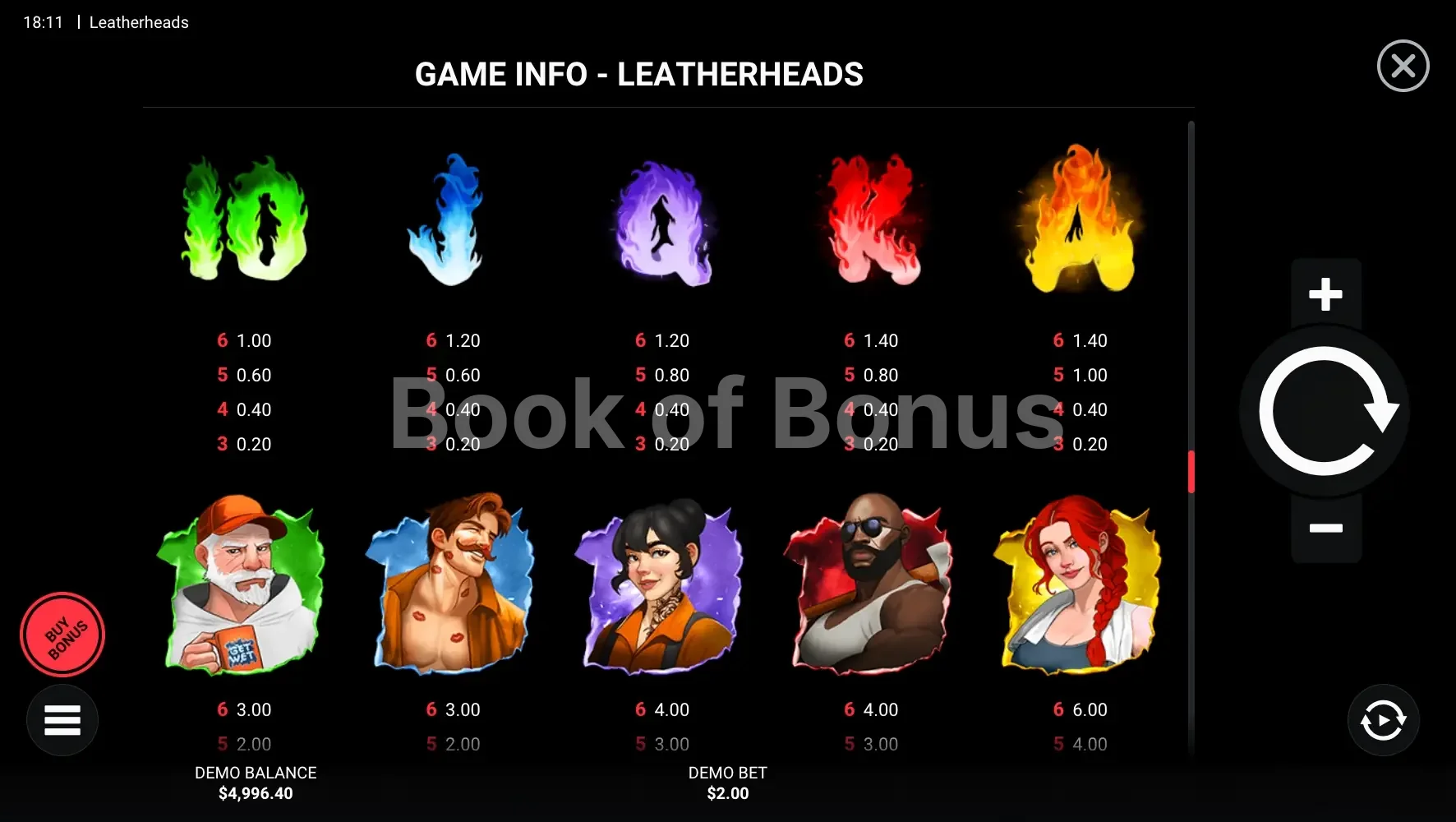 Tableau des gains Leatherheads