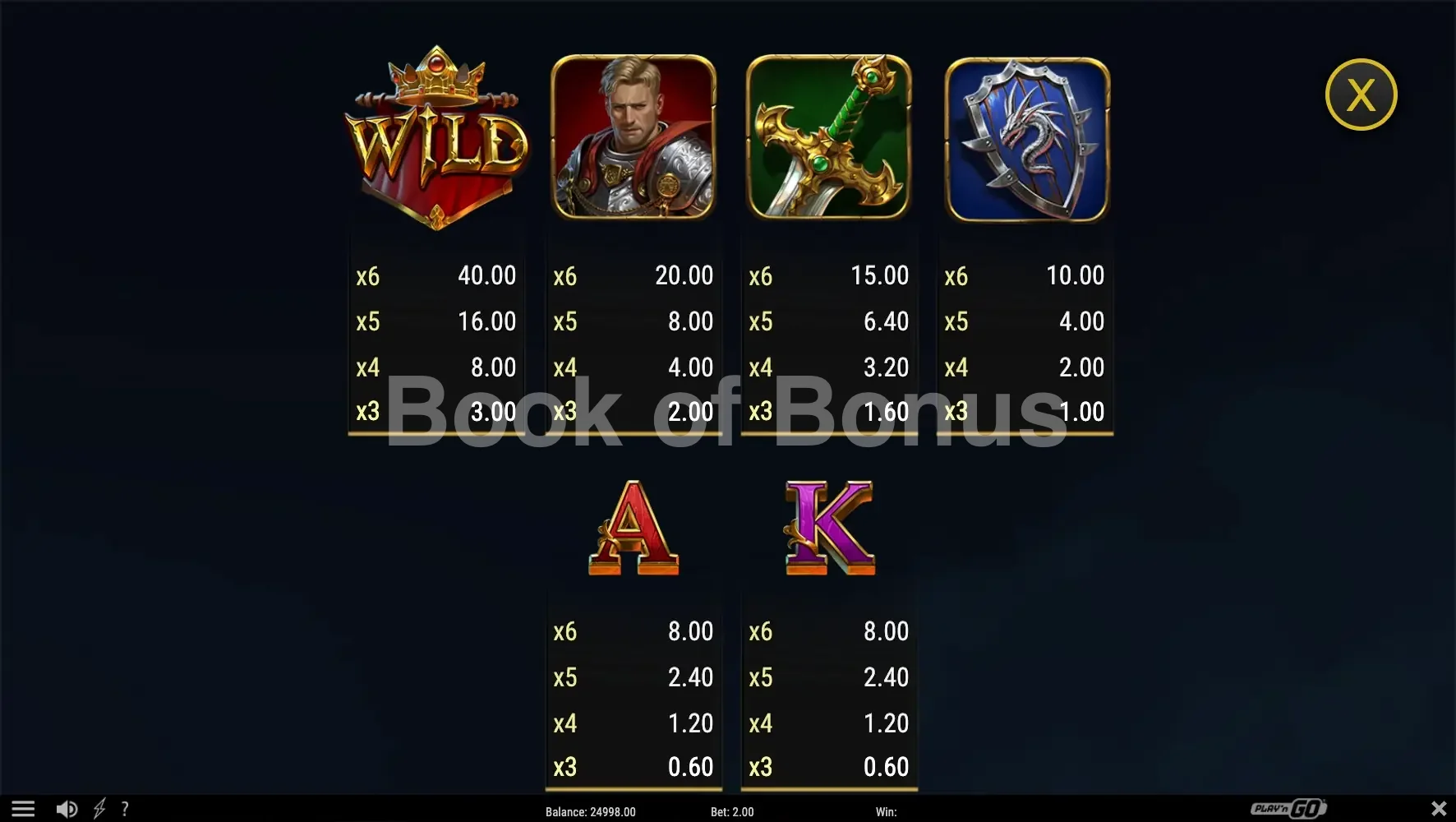 Table des gains Legacy of Undead Dragon Abyssways