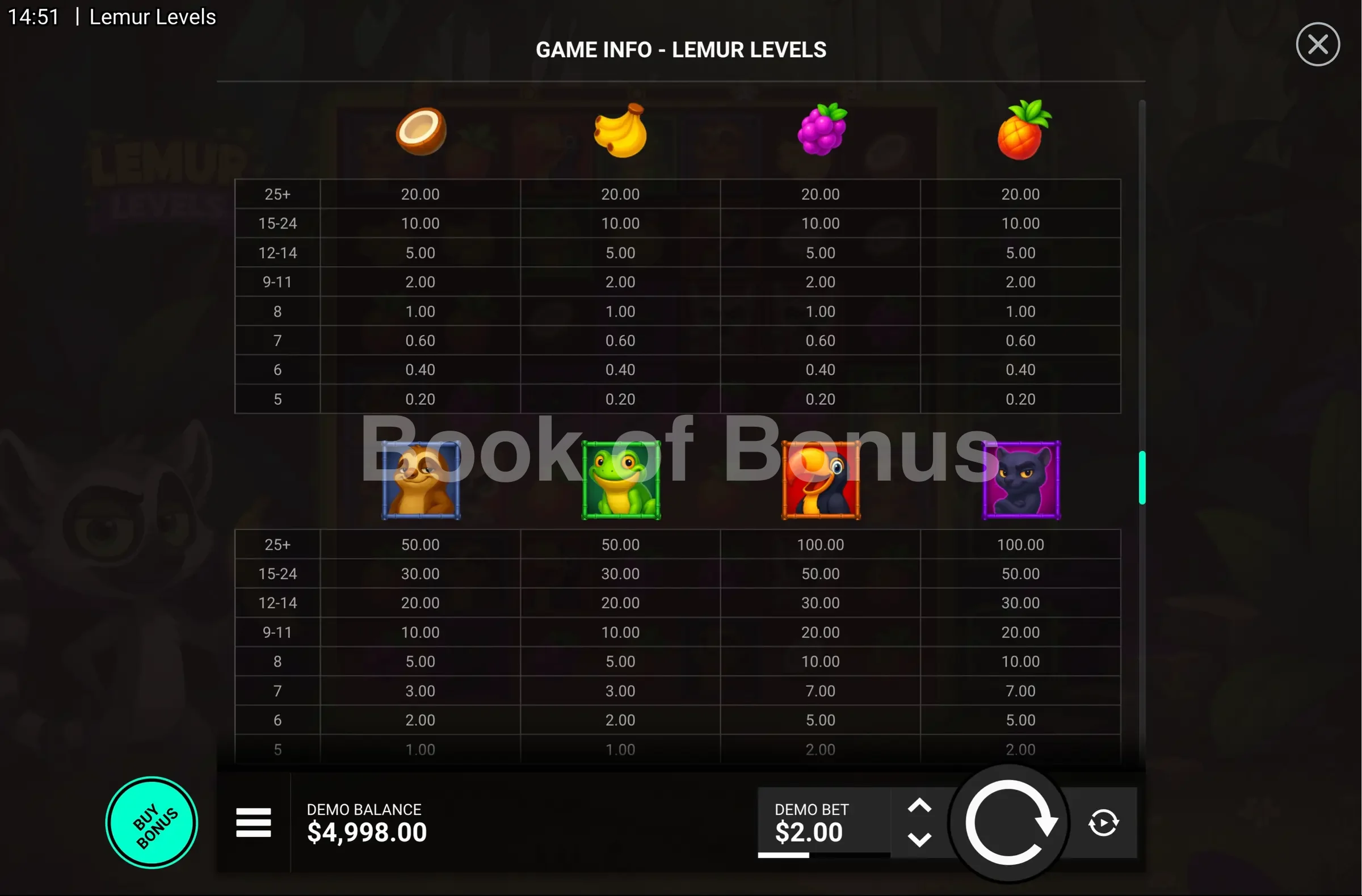 Lemur Levels par Hacksaw Gaming - table des gains et valeurs des symboles