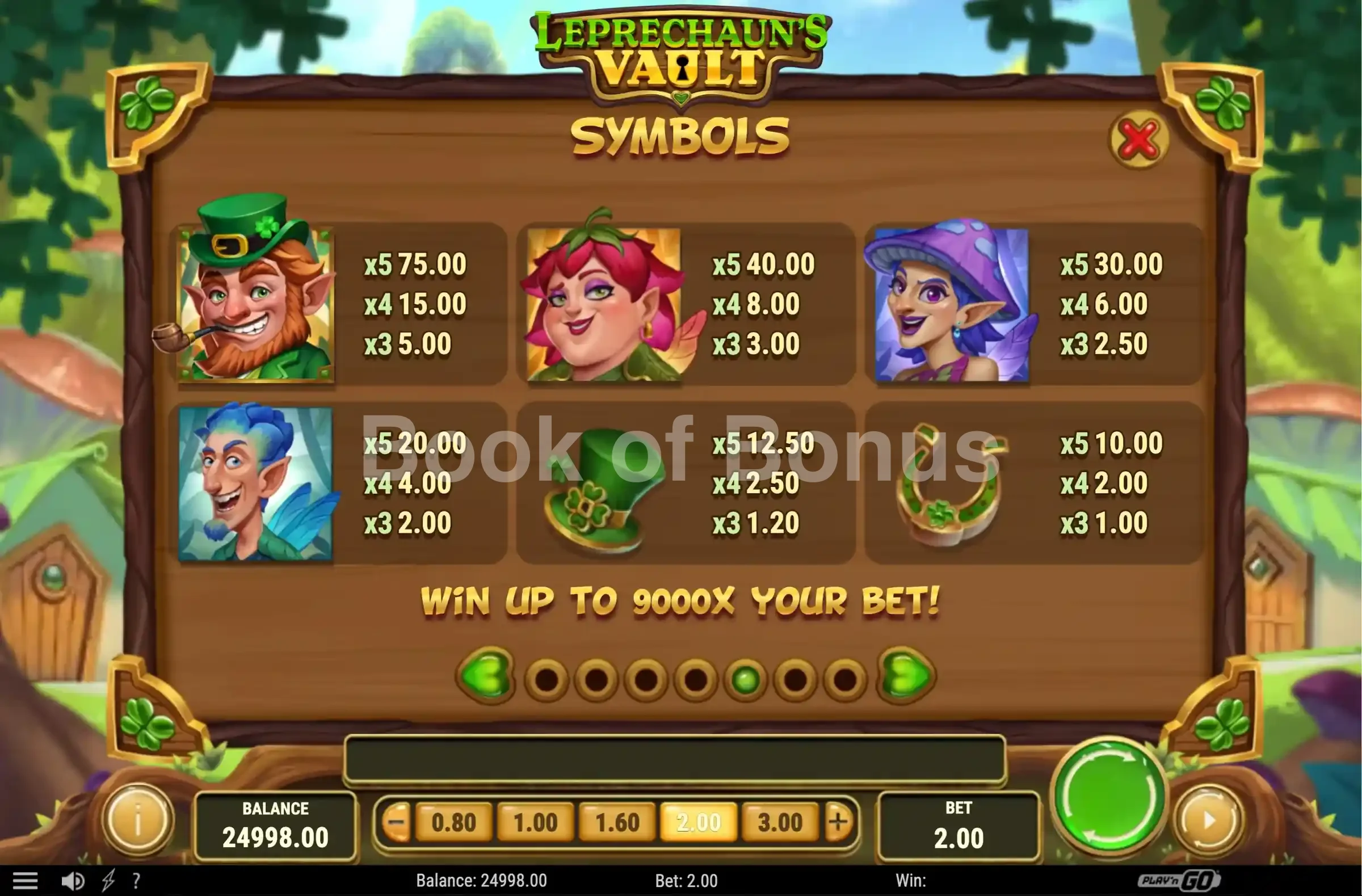 Paytable symboles Leprechaun's Vault