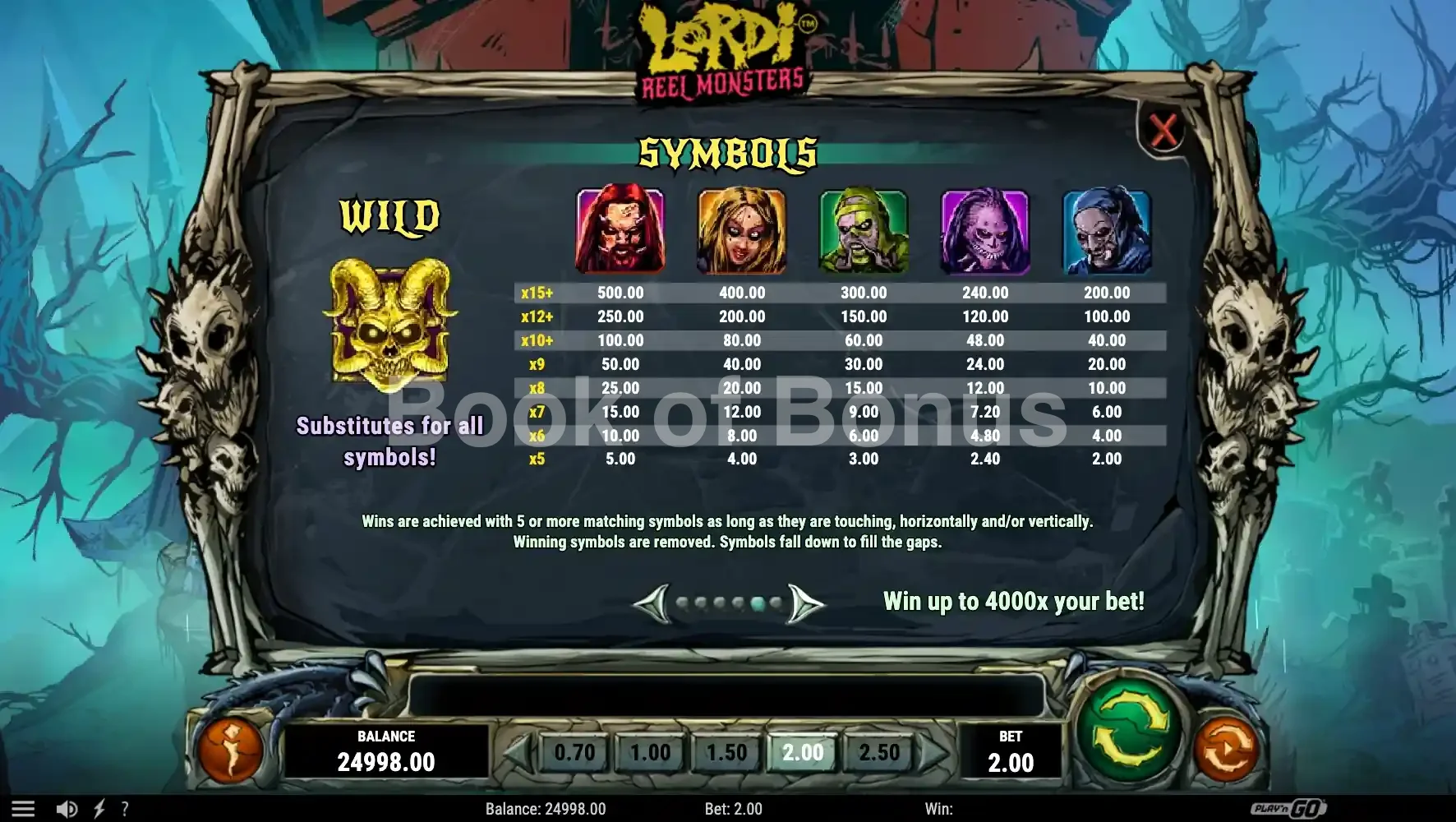 Lordi Reel Monsters par Play'n GO - table des gains et valeurs des symboles