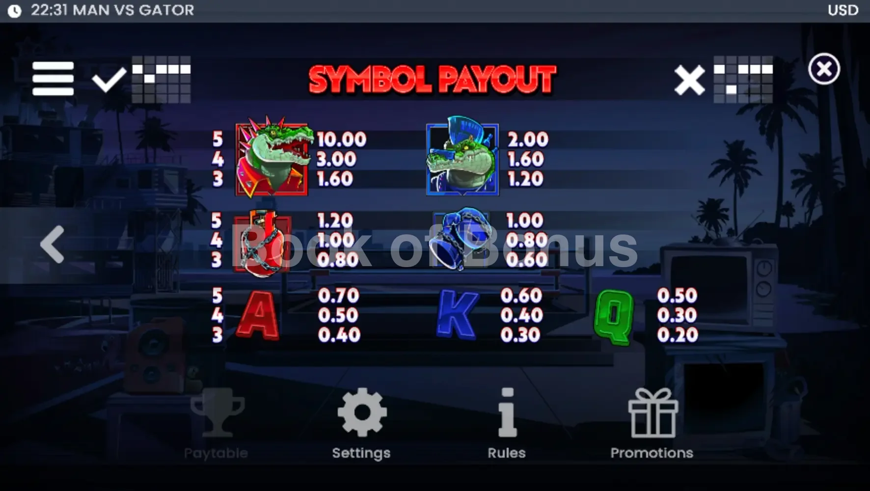 Man vs Gator par ELK Studios - table des gains et valeurs des symboles