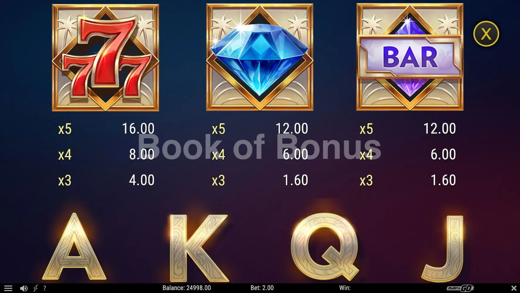 Mandalay Bay Riches par Play'n GO - table des gains et valeurs des symboles