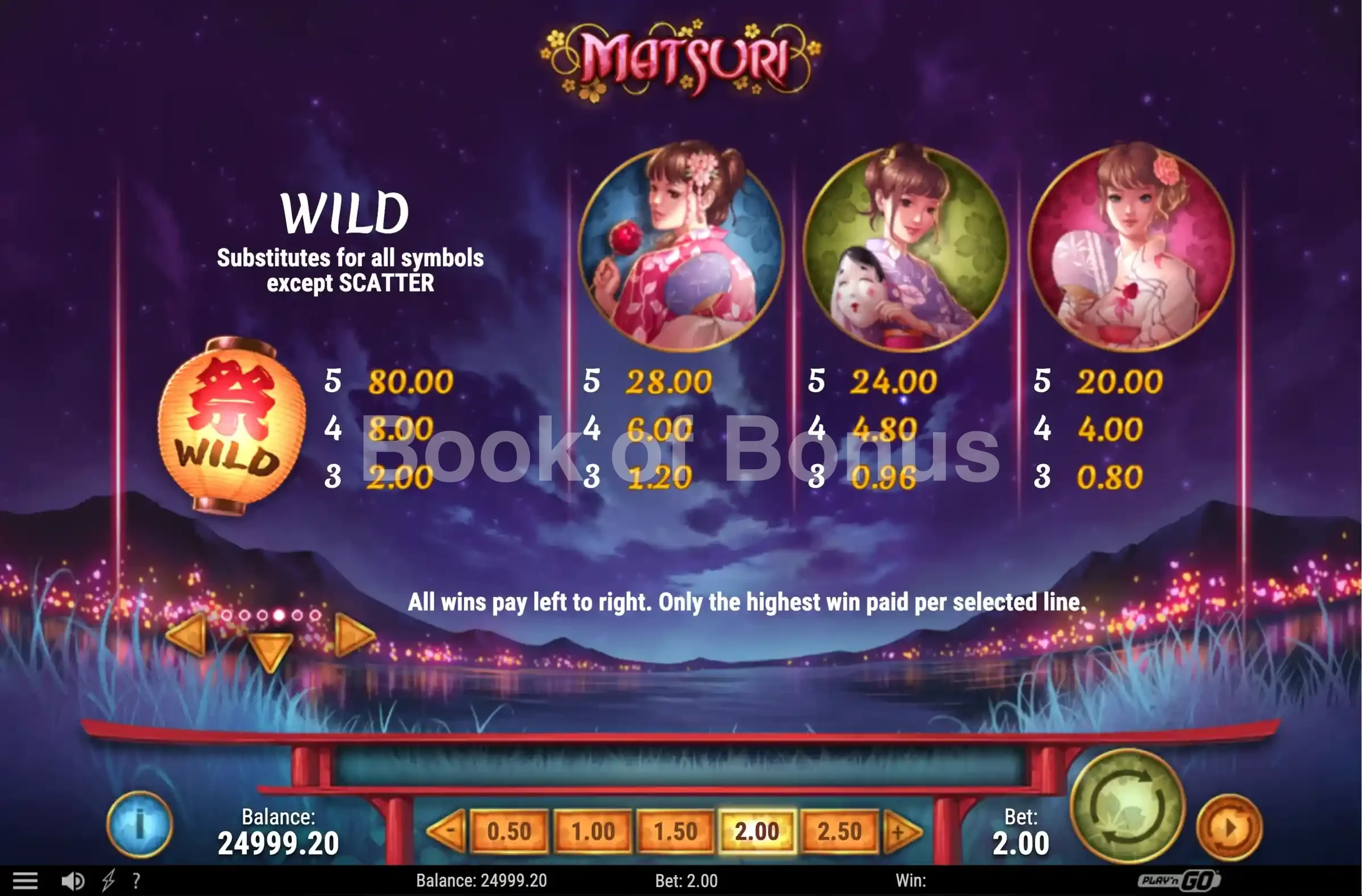 Matsuri par Play'n GO - table des gains et valeurs des symboles