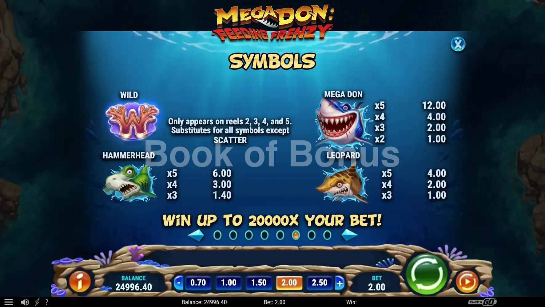 Mega Don Feeding Frenzy par Play'n GO - table des gains et valeurs des symboles