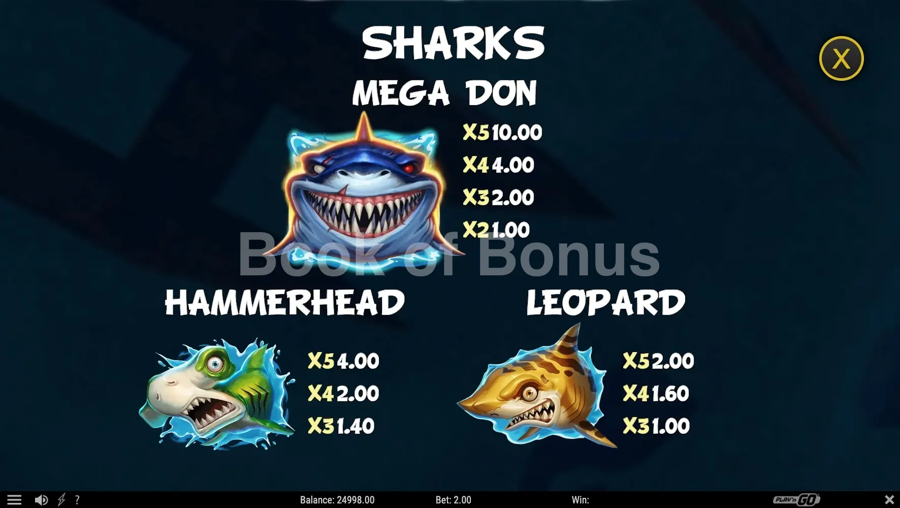 Tableau des gains Mega Don Triple Threat