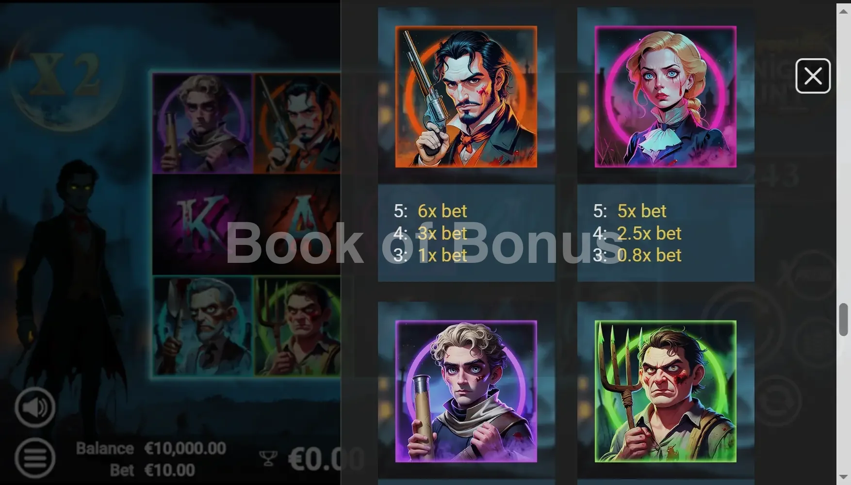 Midnight Hunt par Avatar UX - table des gains et valeurs des symboles