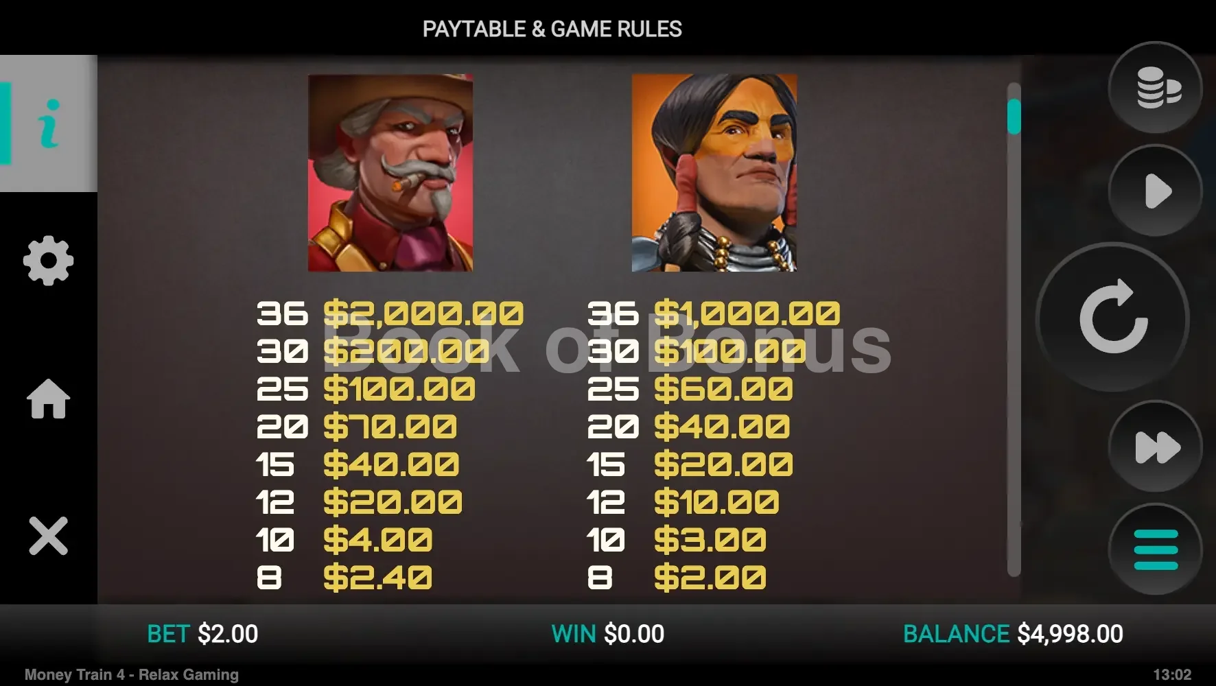 Money Train 4 par Relax Gaming - table des gains et valeurs des symboles