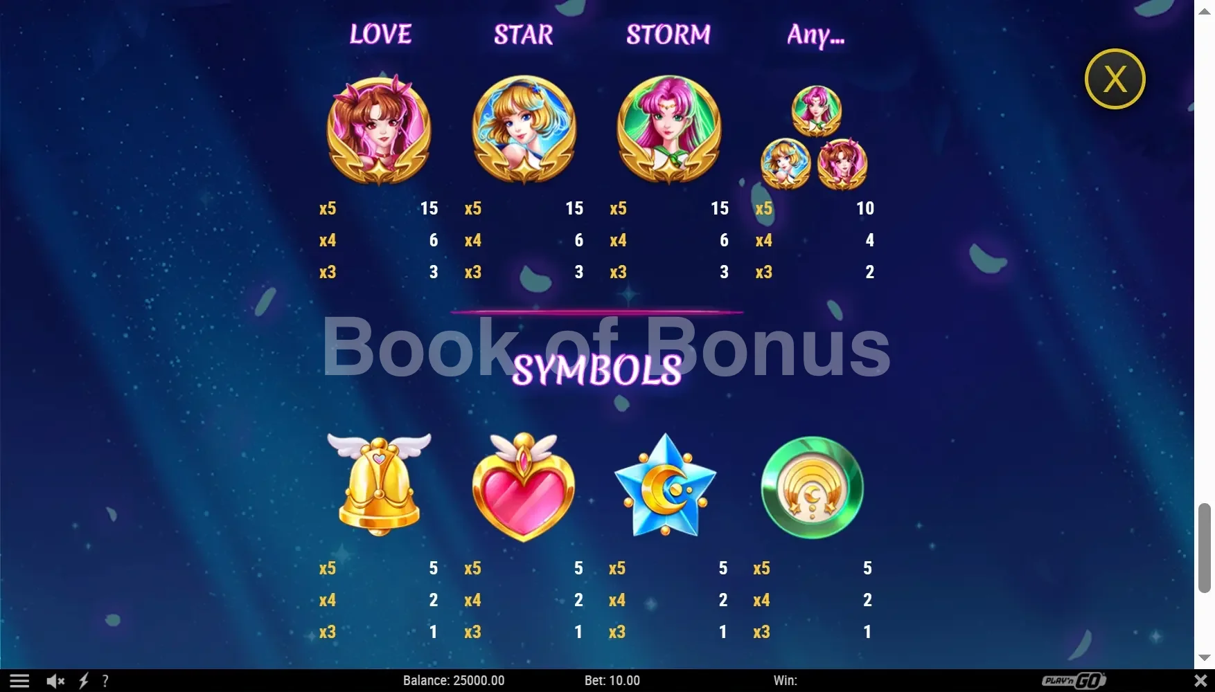 Moon Princess Extreme par Play'n GO - table des gains et valeurs des symboles