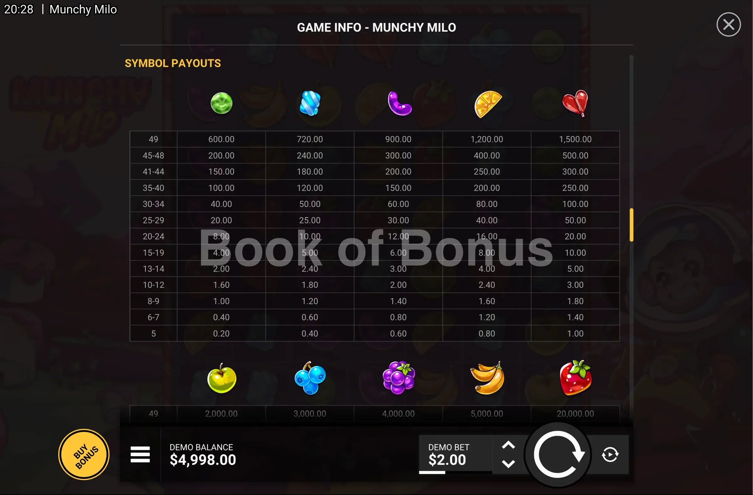 Munchy Milo par Hacksaw Gaming - table des gains et valeurs des symboles