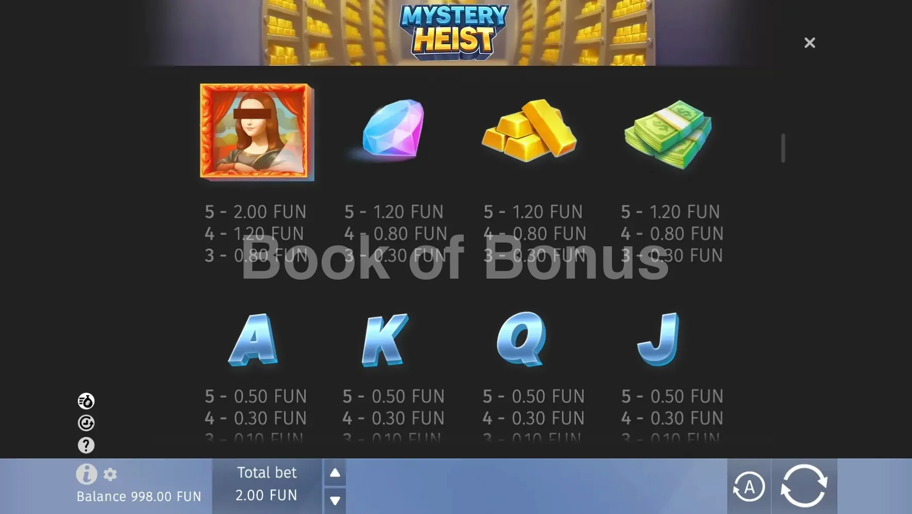 Tableau des gains Mystery Heist