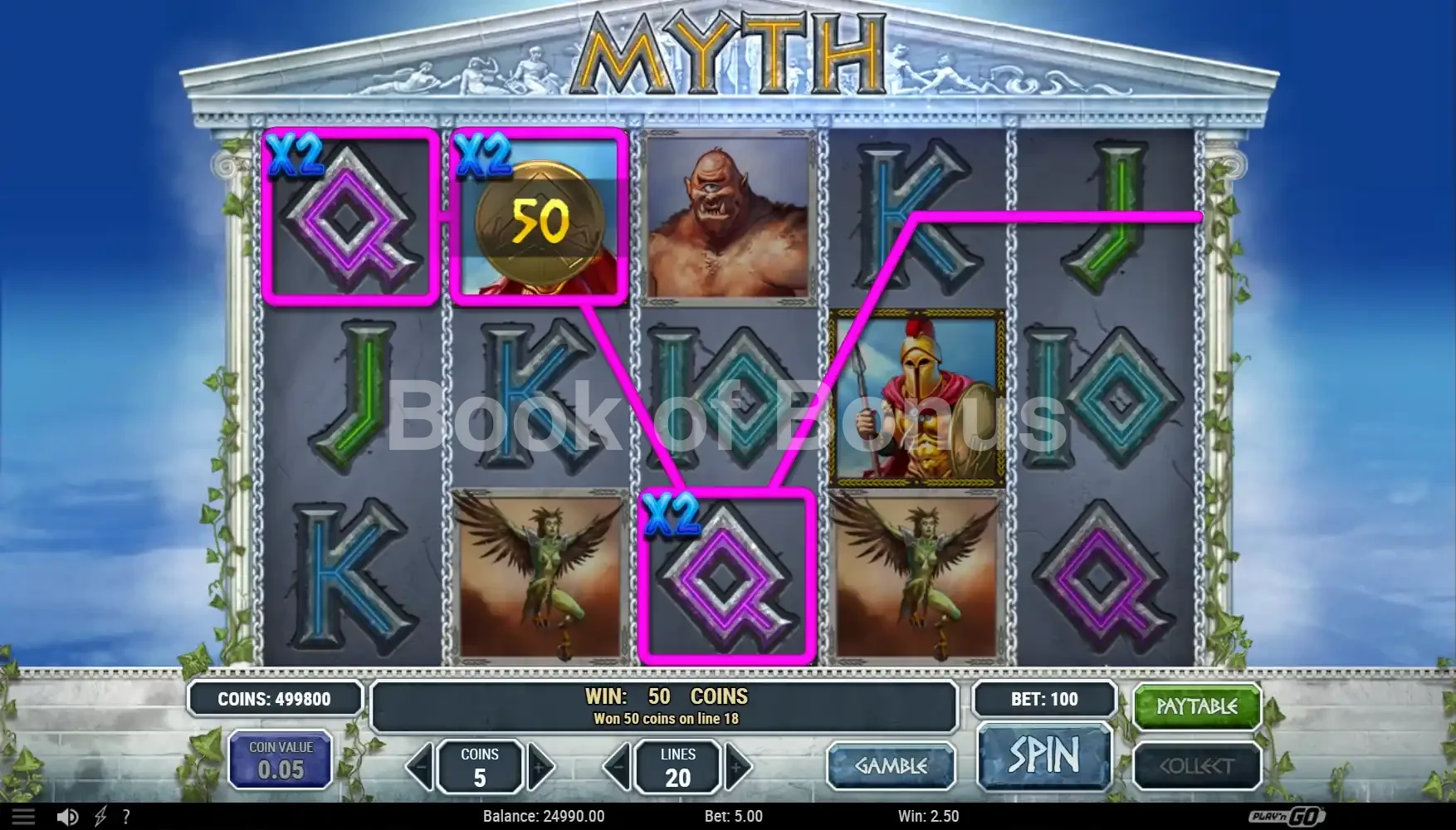 Résultat de spin Myth