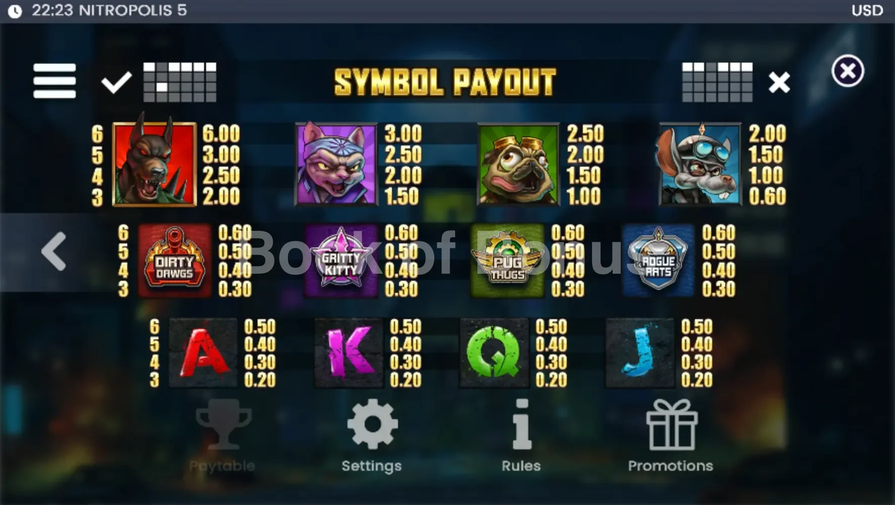 Nitropolis 5 par ELK Studios - table des gains et valeurs des symboles