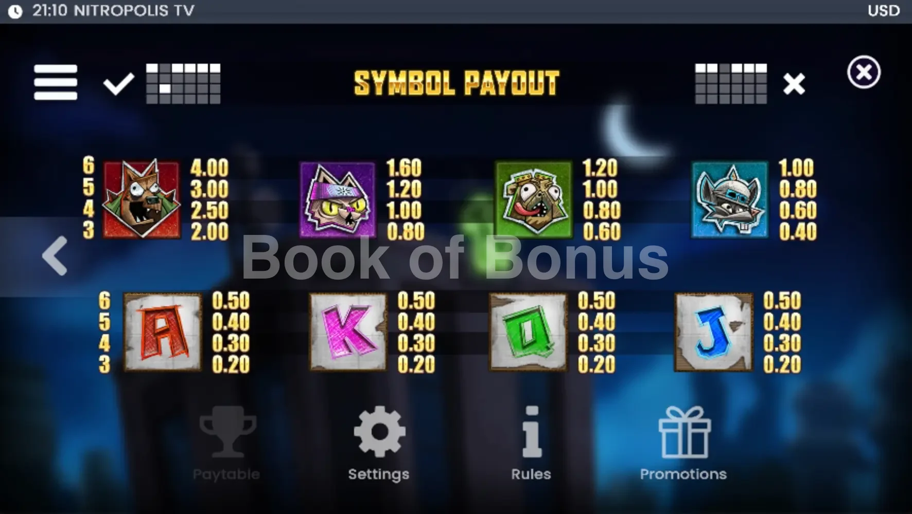 Nitropolis TV par ELK Studios - table des gains et valeurs des symboles