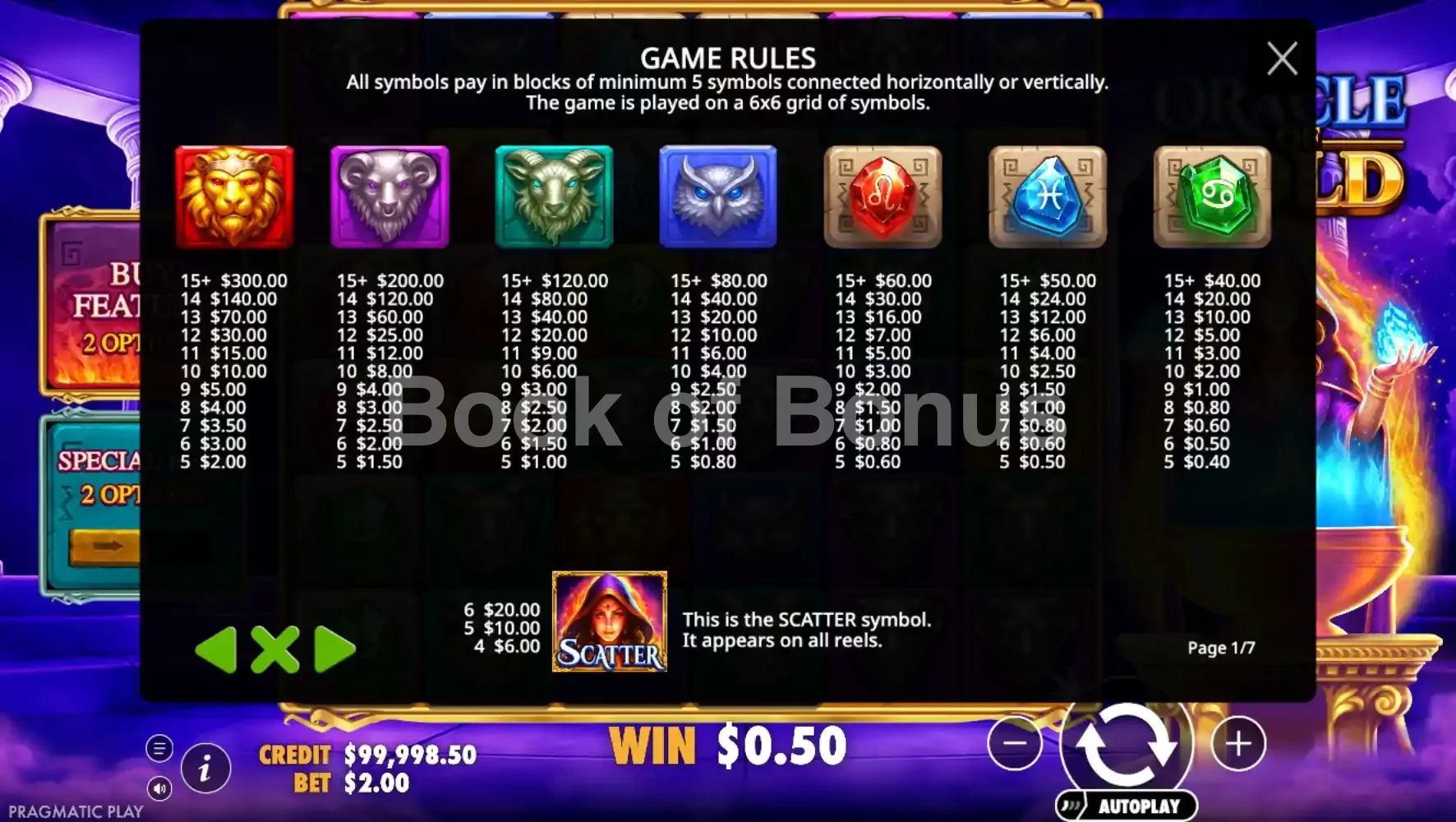 Tableau des gains Oracle of Gold