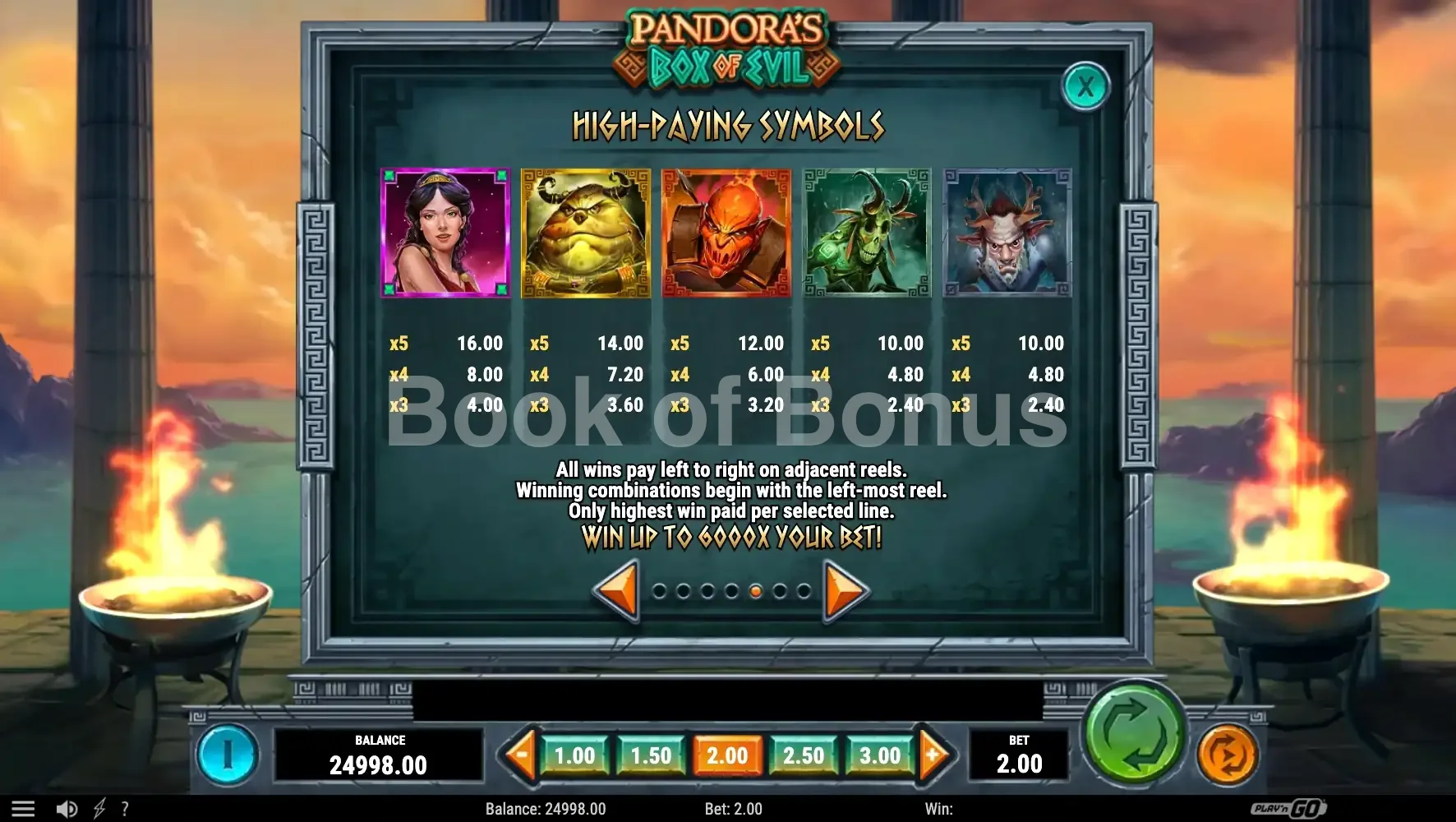 Table de paiement Pandora's Box of Evil