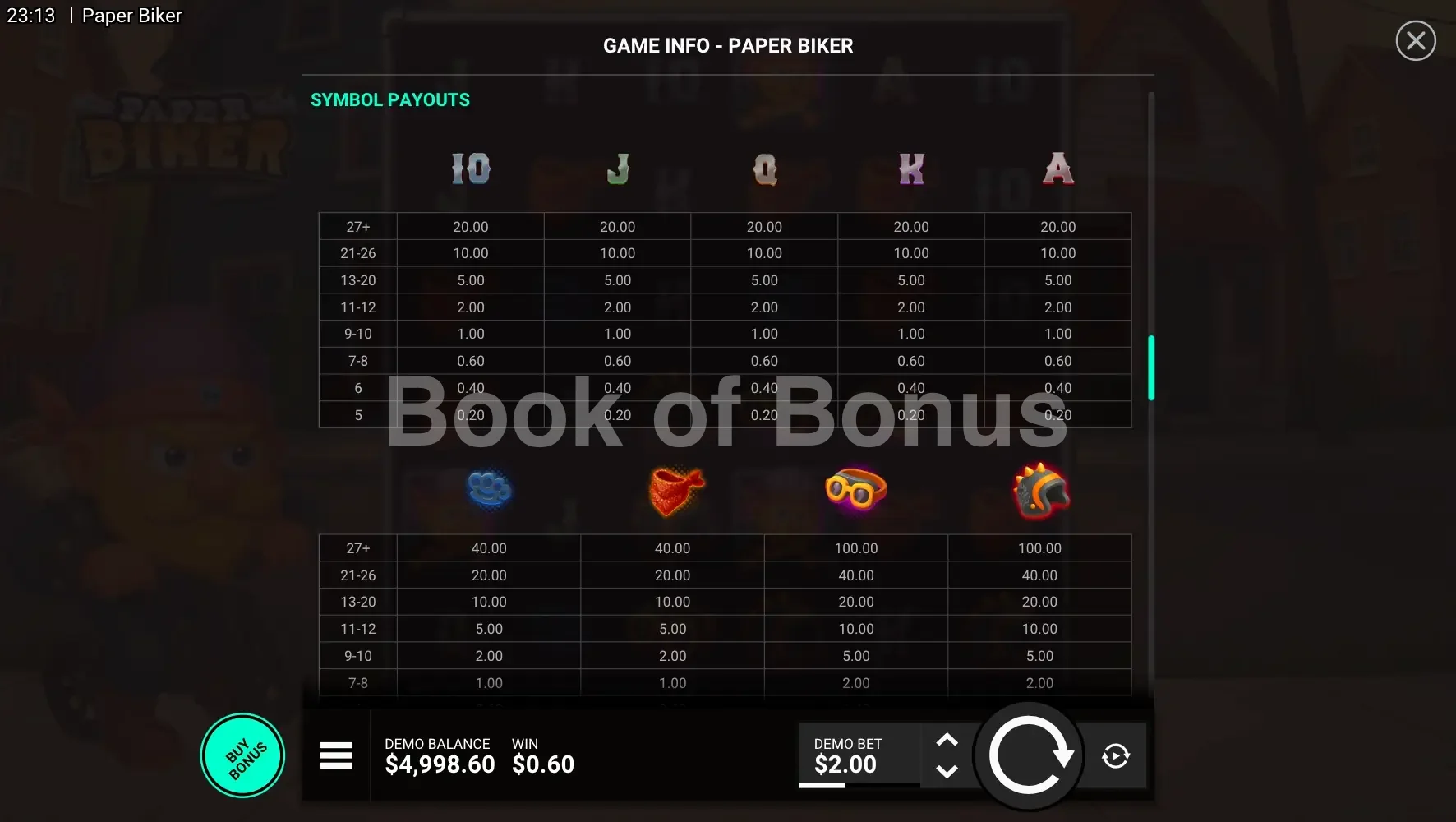 Paper Biker par Hacksaw Gaming - table des gains et valeurs des symboles