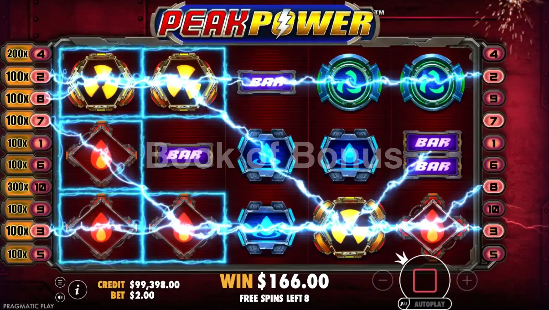 Tours gratuits Peak Power